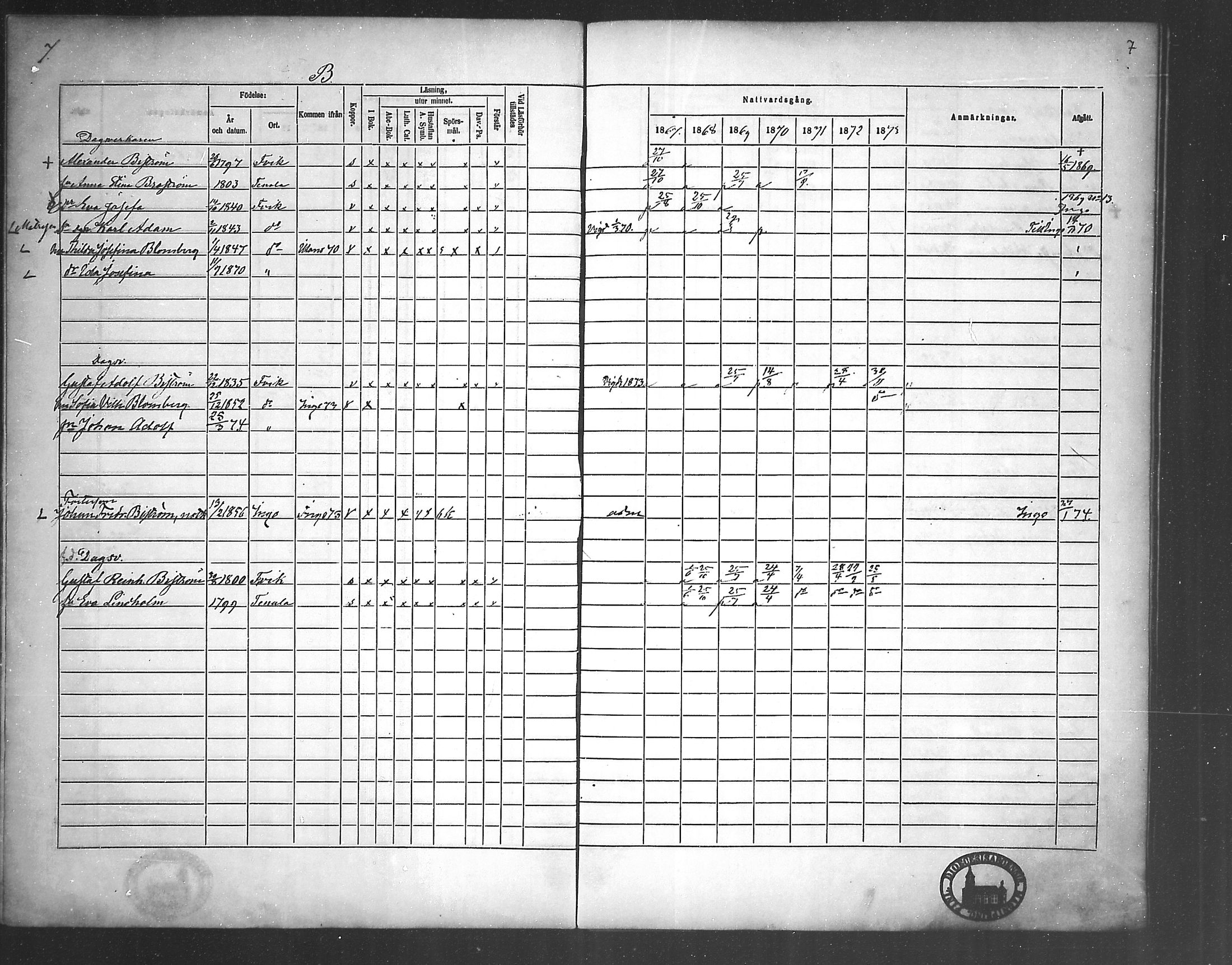 [ ../kirjat/Kirkonkirjat/fagervik/rippikirja_1860-1873_mko38-41/kuvat/51.jpg ]
