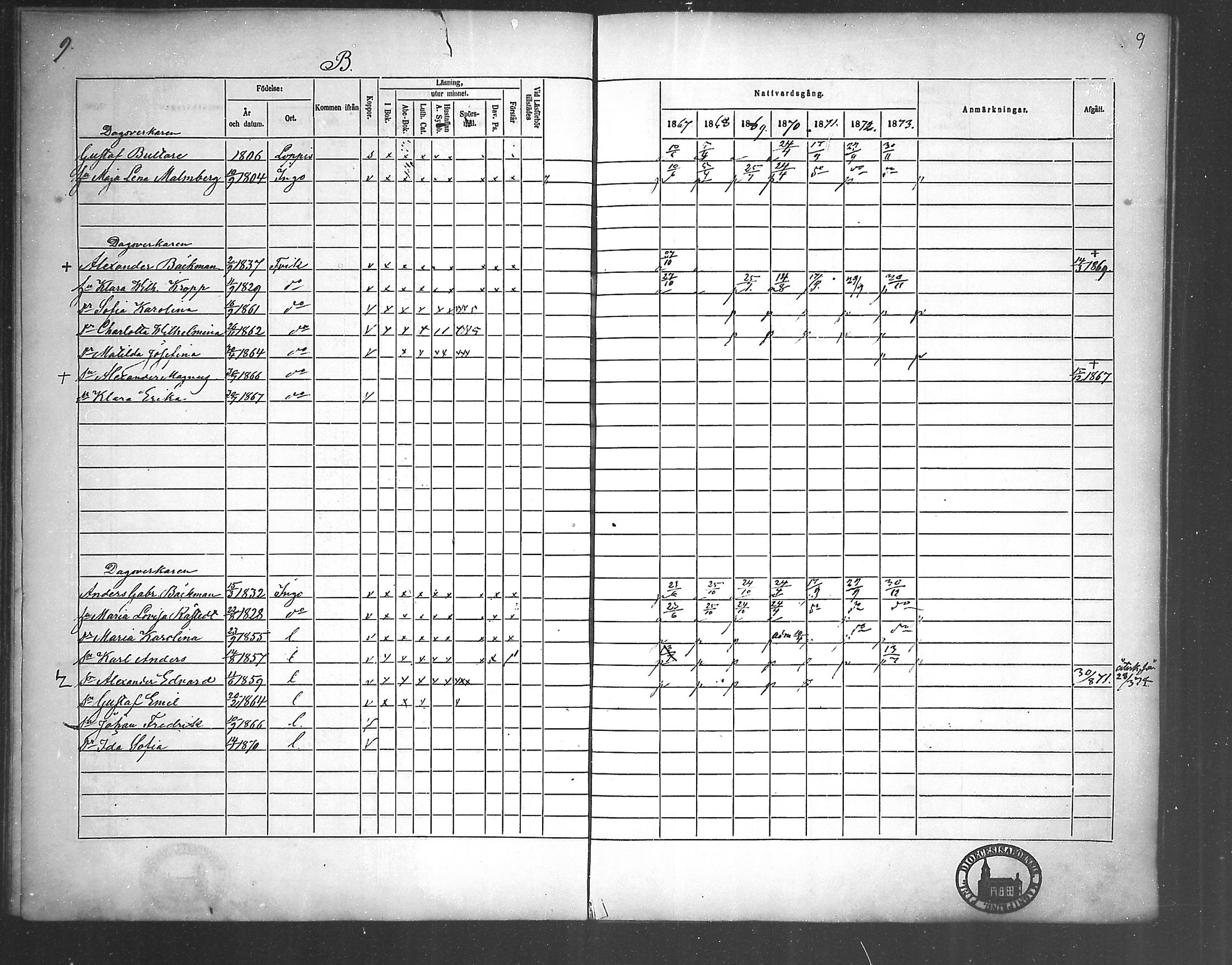 [ ../kirjat/Kirkonkirjat/fagervik/rippikirja_1860-1873_mko38-41/kuvat/53.jpg ]