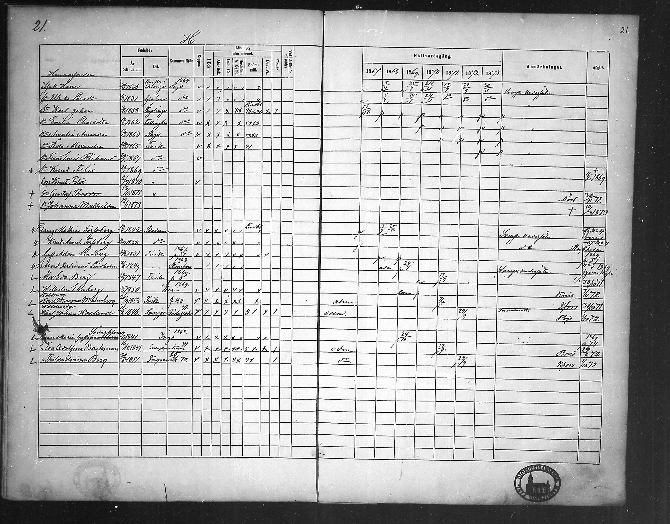 [ ../kirjat/Kirkonkirjat/fagervik/rippikirja_1860-1873_mko38-41/kuvat/63.jpg ]