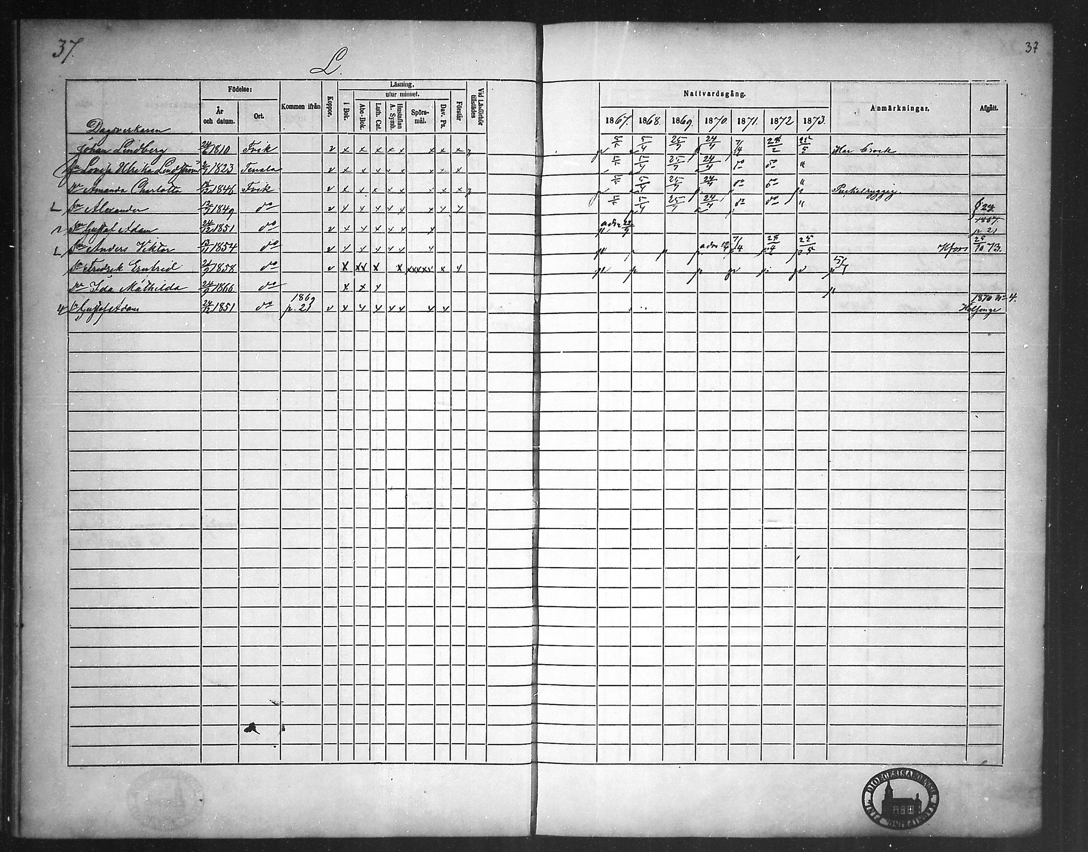 [ ../kirjat/Kirkonkirjat/fagervik/rippikirja_1860-1873_mko38-41/kuvat/74.jpg ]