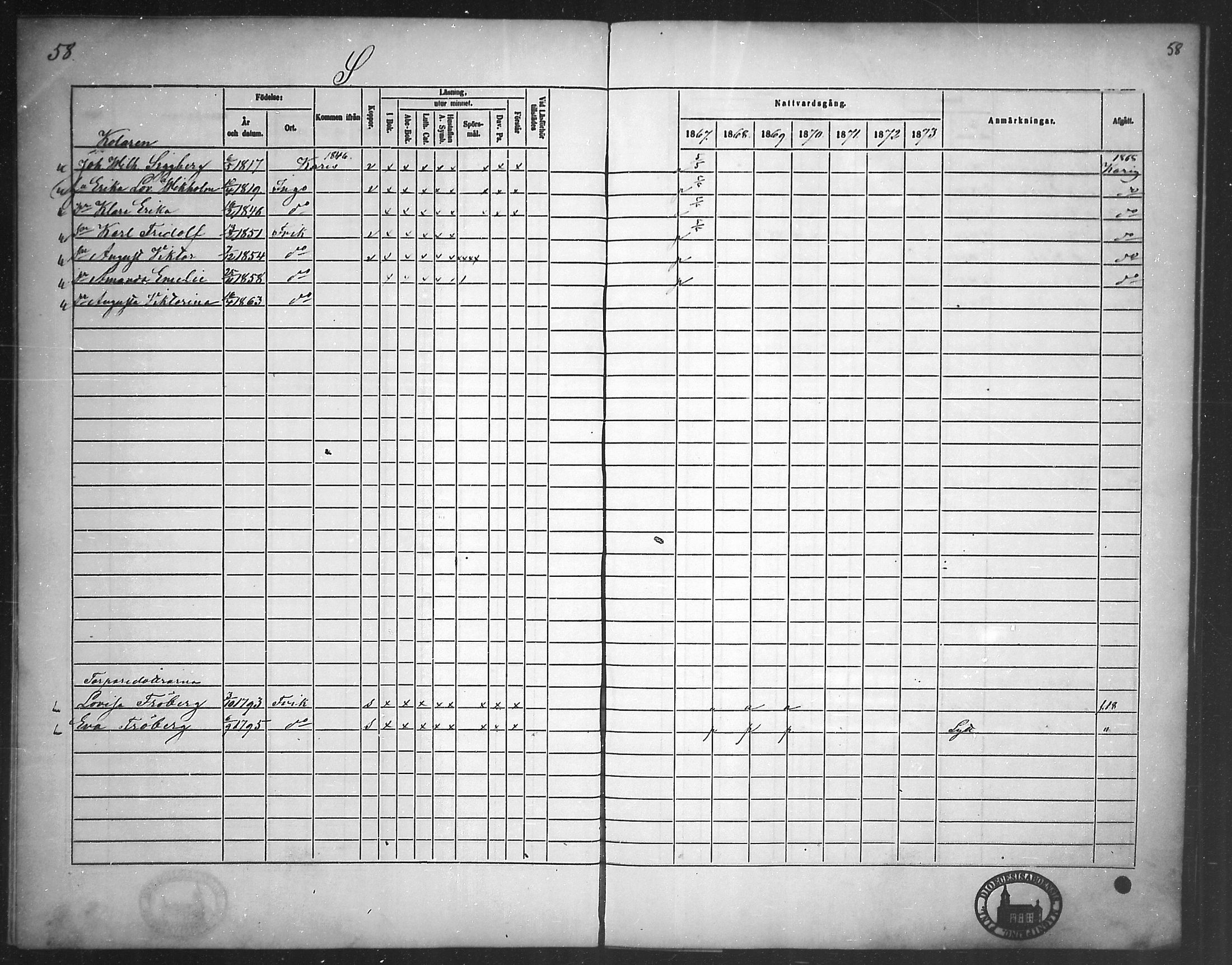 [ ../kirjat/Kirkonkirjat/fagervik/rippikirja_1860-1873_mko38-41/kuvat/86.jpg ]