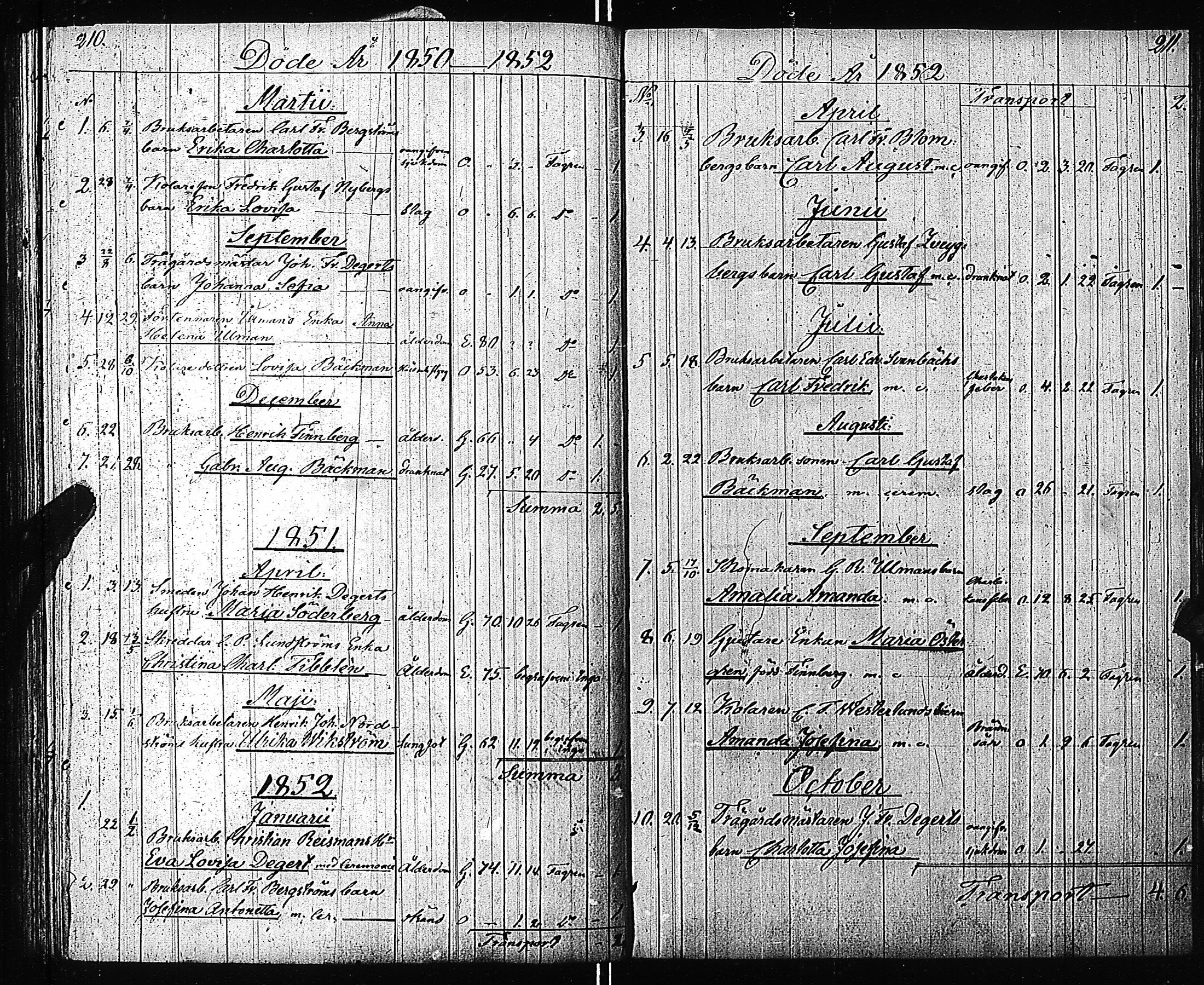 [ ../kirjat/Kirkonkirjat/fagervik/syntyneet-vihityt-kuolleet_1806-1852_es138/kuvat/108.jpg ]