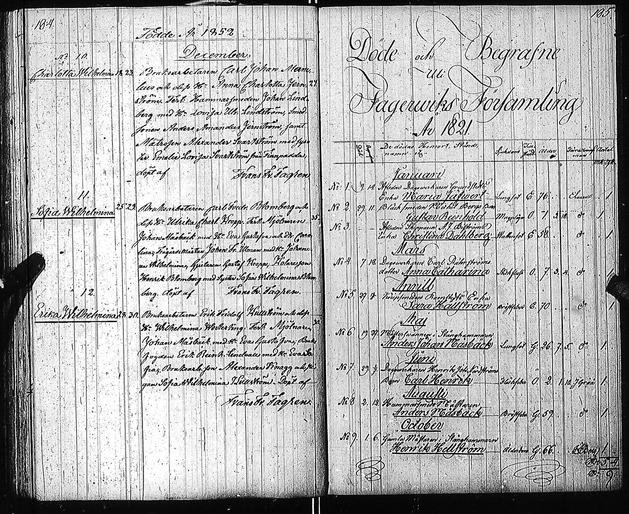 [ ../kirjat/Kirkonkirjat/fagervik/syntyneet-vihityt-kuolleet_1806-1852_es138/kuvat/95.jpg ]