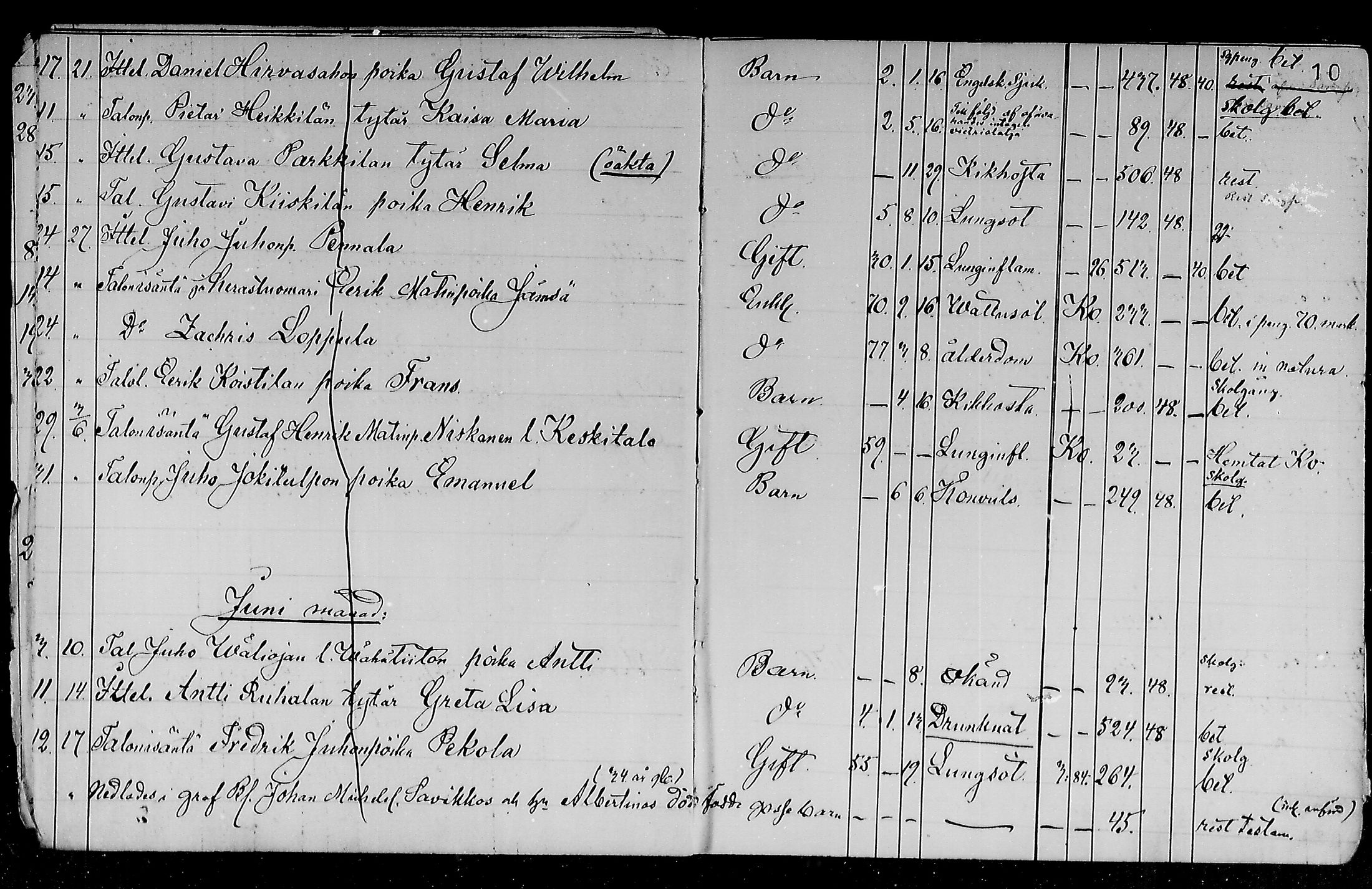 [ ../kirjat/Kirkonkirjat/haapajarvi/kuolleet_1876-1885_mko18-20/kuvat/10.jpg ]