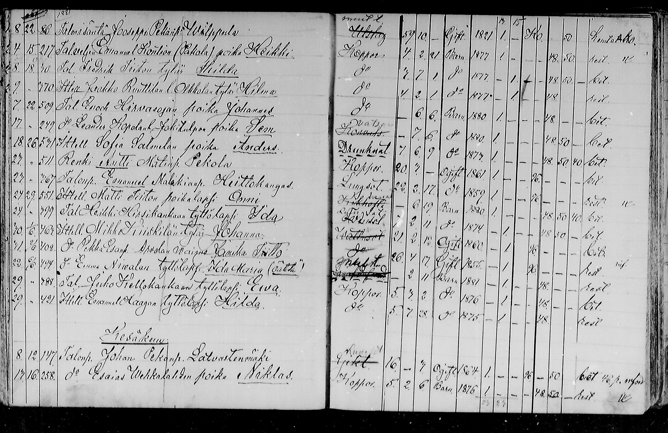 [ ../kirjat/Kirkonkirjat/haapajarvi/kuolleet_1876-1885_mko18-20/kuvat/41.jpg ]