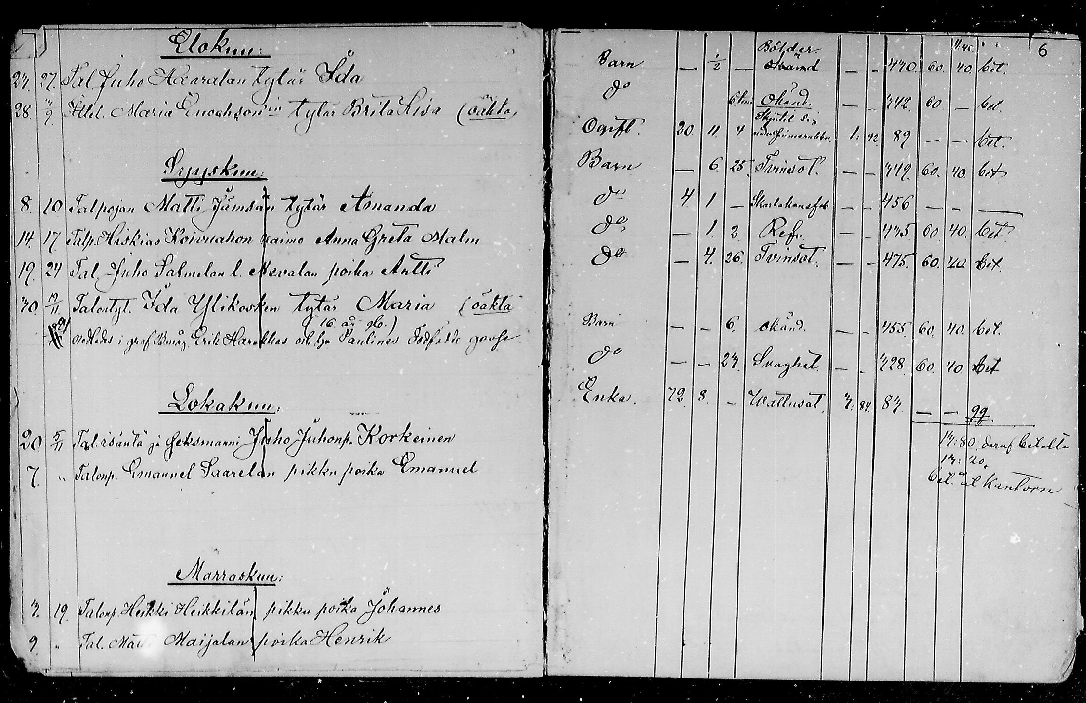 [ ../kirjat/Kirkonkirjat/haapajarvi/kuolleet_1876-1885_mko18-20/kuvat/6.jpg ]