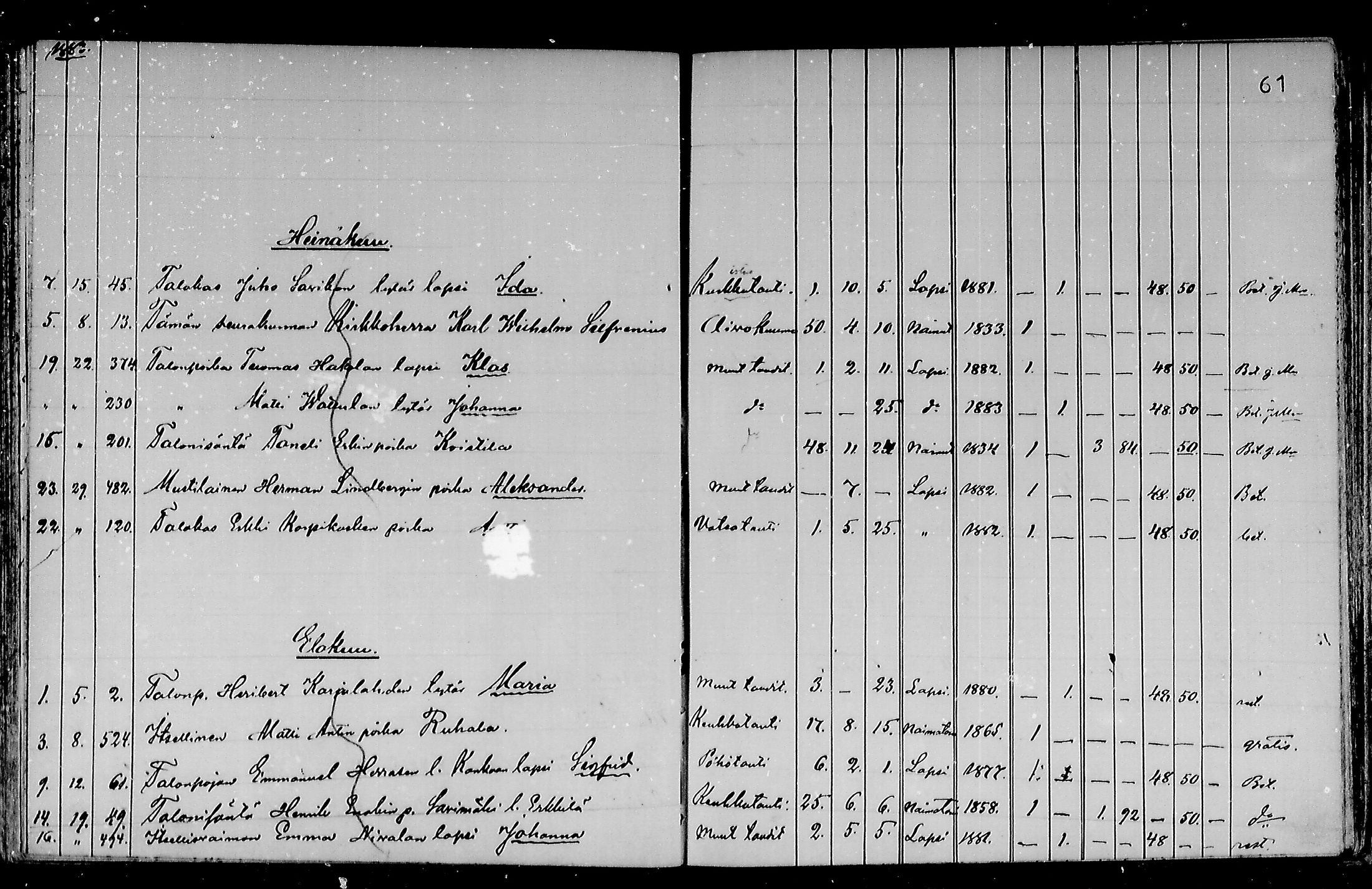 [ ../kirjat/Kirkonkirjat/haapajarvi/kuolleet_1876-1885_mko18-20/kuvat/61.jpg ]
