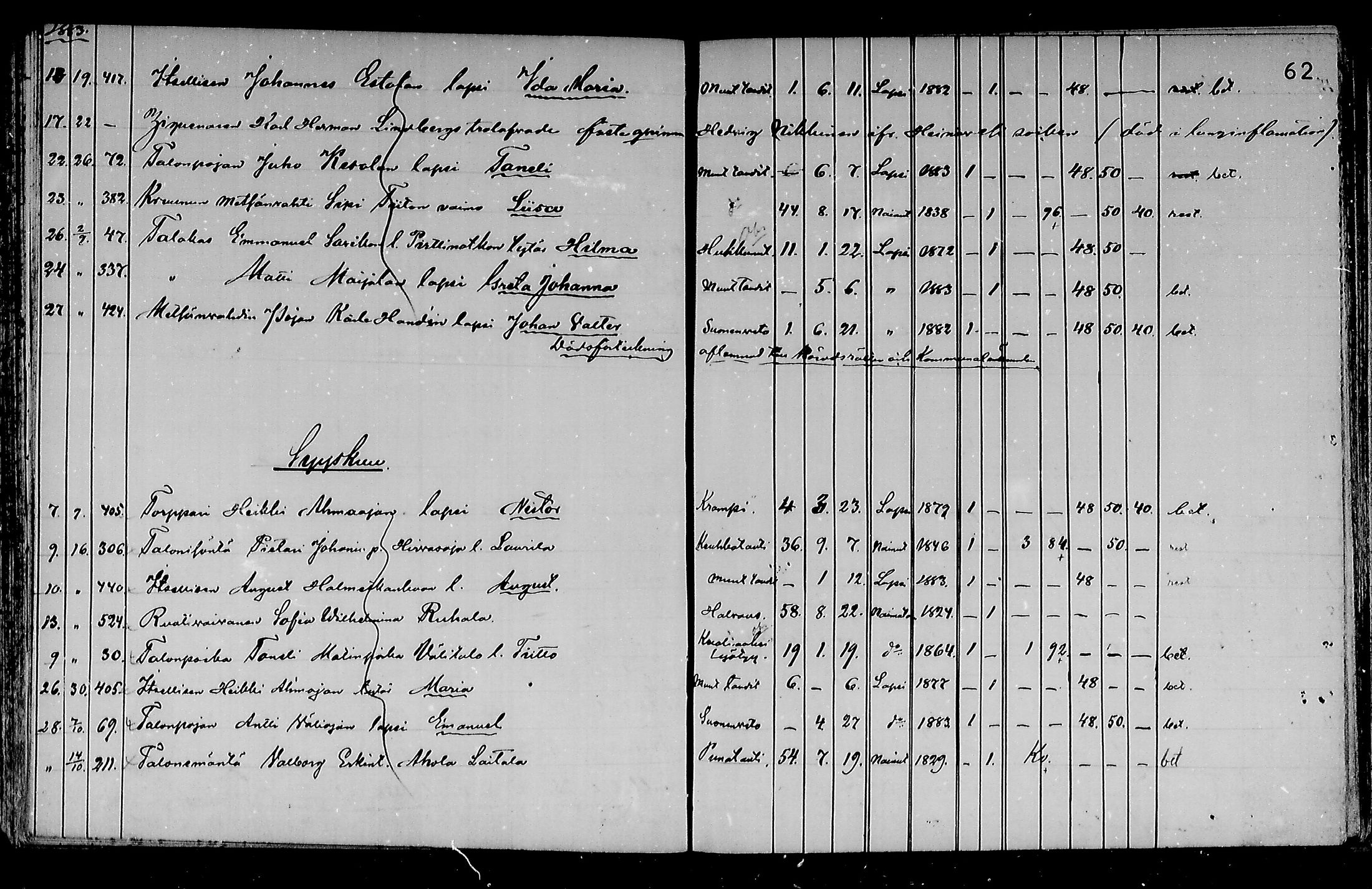 [ ../kirjat/Kirkonkirjat/haapajarvi/kuolleet_1876-1885_mko18-20/kuvat/62.jpg ]