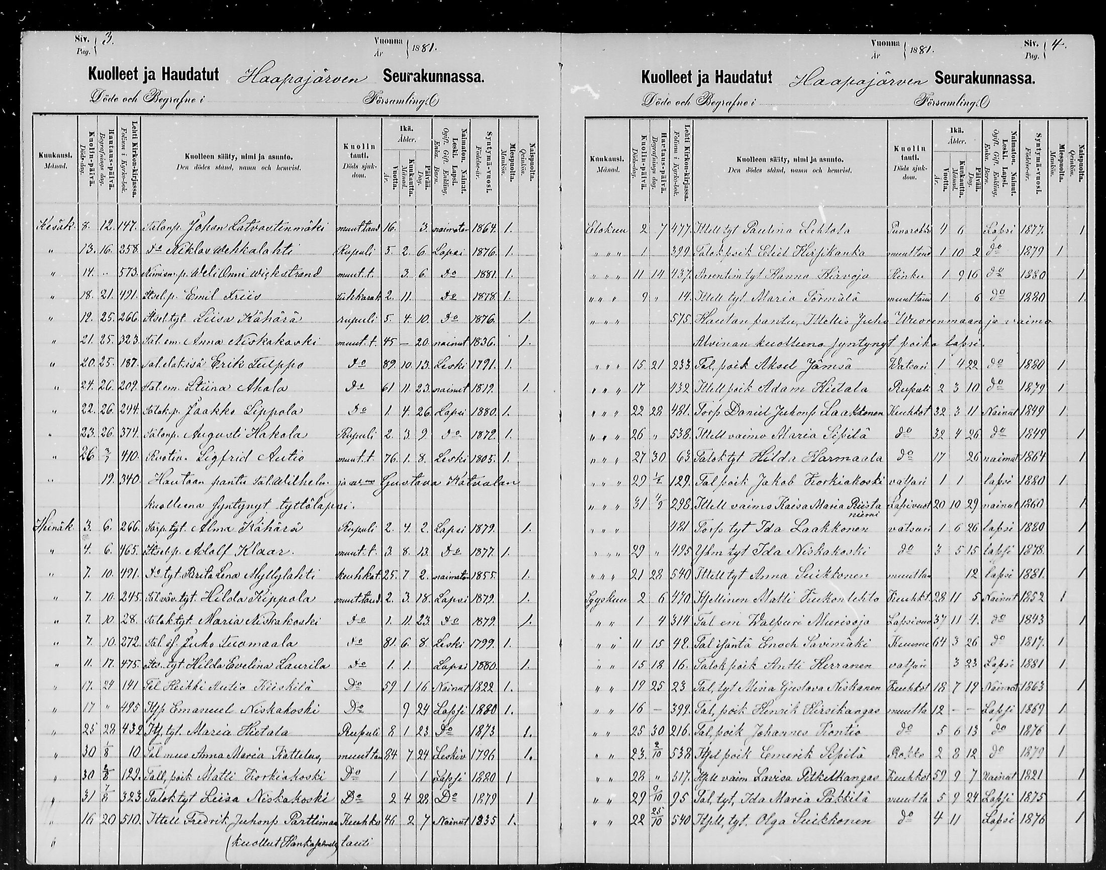 [ ../kirjat/Kirkonkirjat/haapajarvi/kuolleet_1881-1886_mko8/kuvat/2.jpg ]