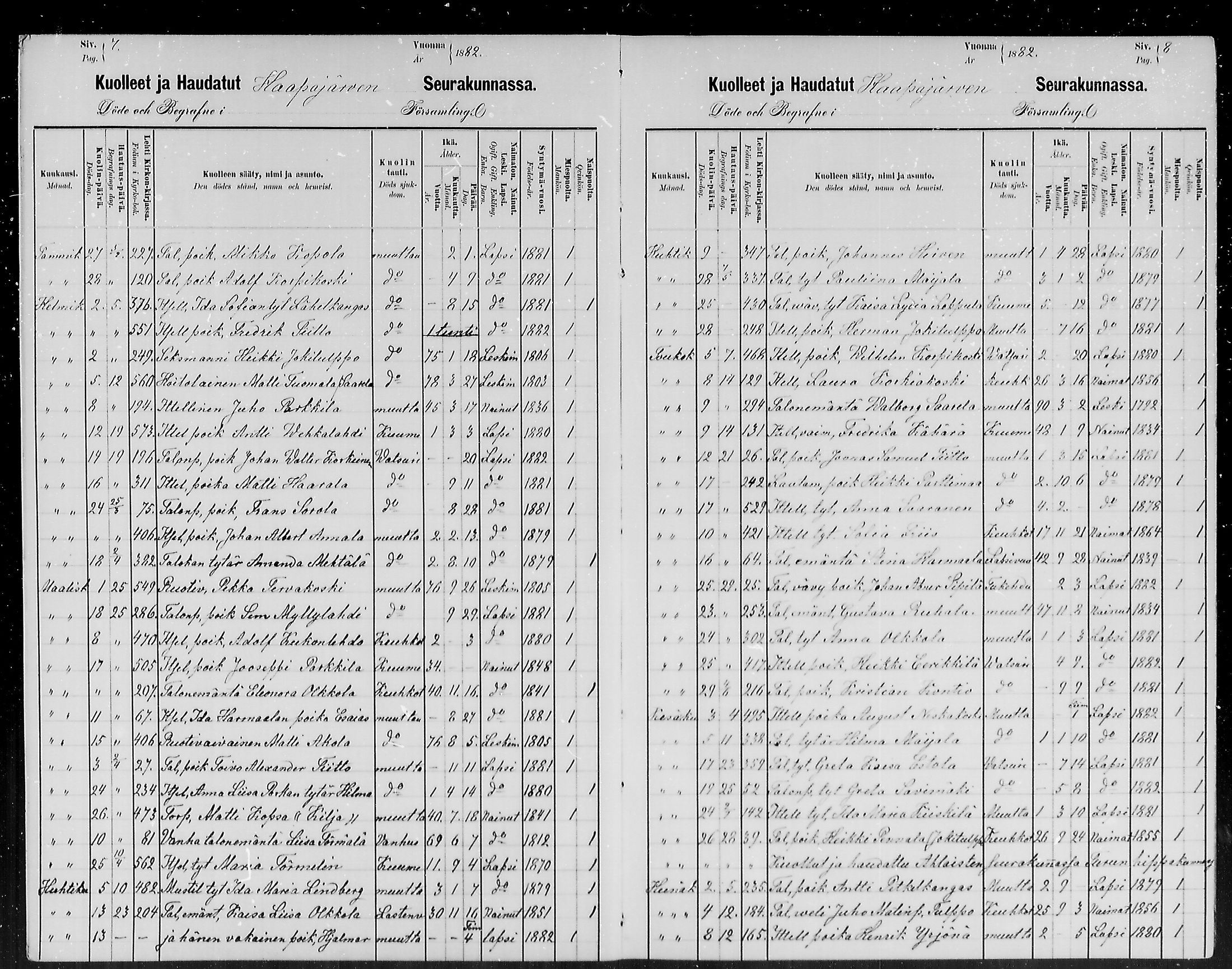 [ ../kirjat/Kirkonkirjat/haapajarvi/kuolleet_1881-1886_mko8/kuvat/4.jpg ]