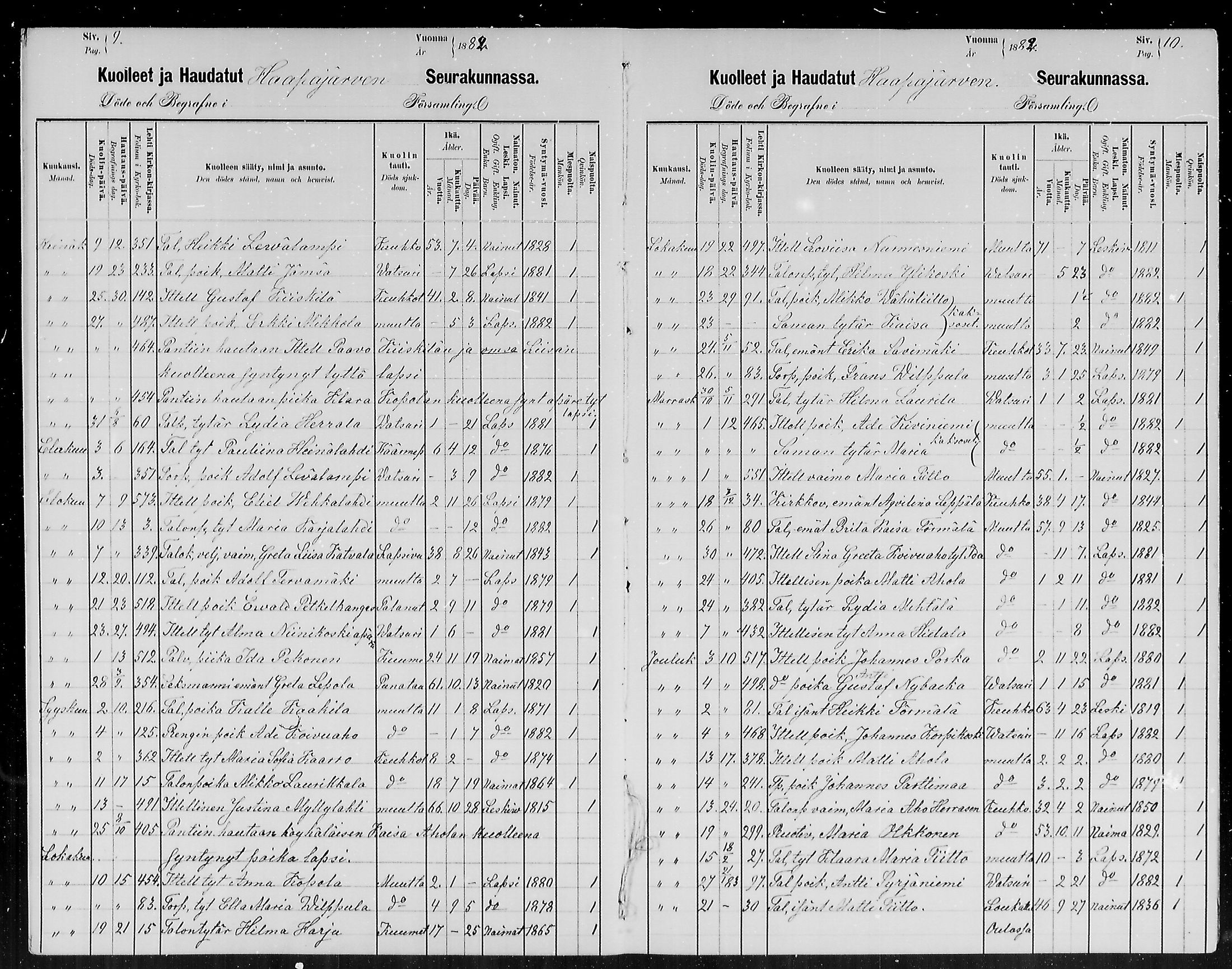 [ ../kirjat/Kirkonkirjat/haapajarvi/kuolleet_1881-1886_mko8/kuvat/5.jpg ]