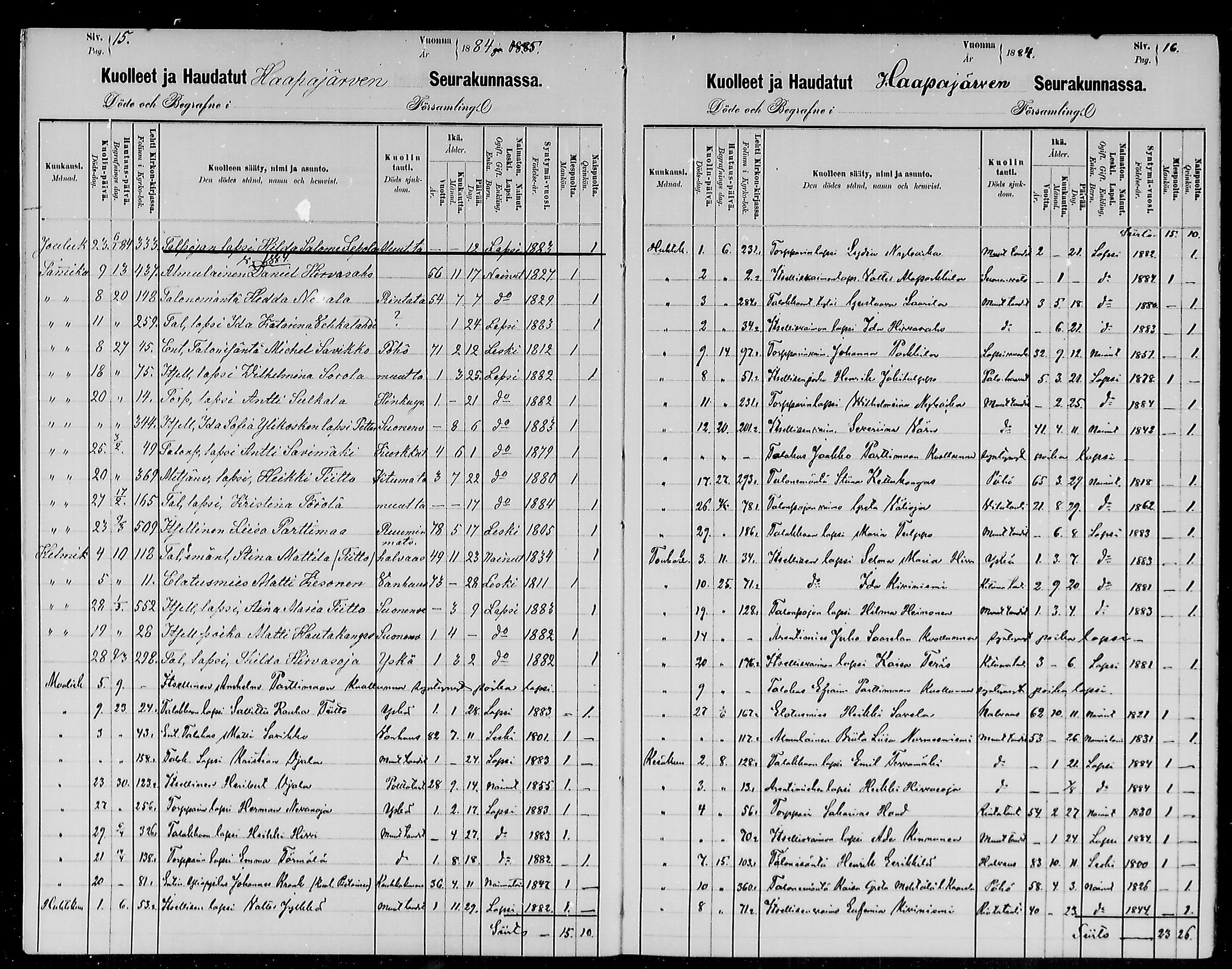 [ ../kirjat/Kirkonkirjat/haapajarvi/kuolleet_1881-1886_mko8/kuvat/8.jpg ]