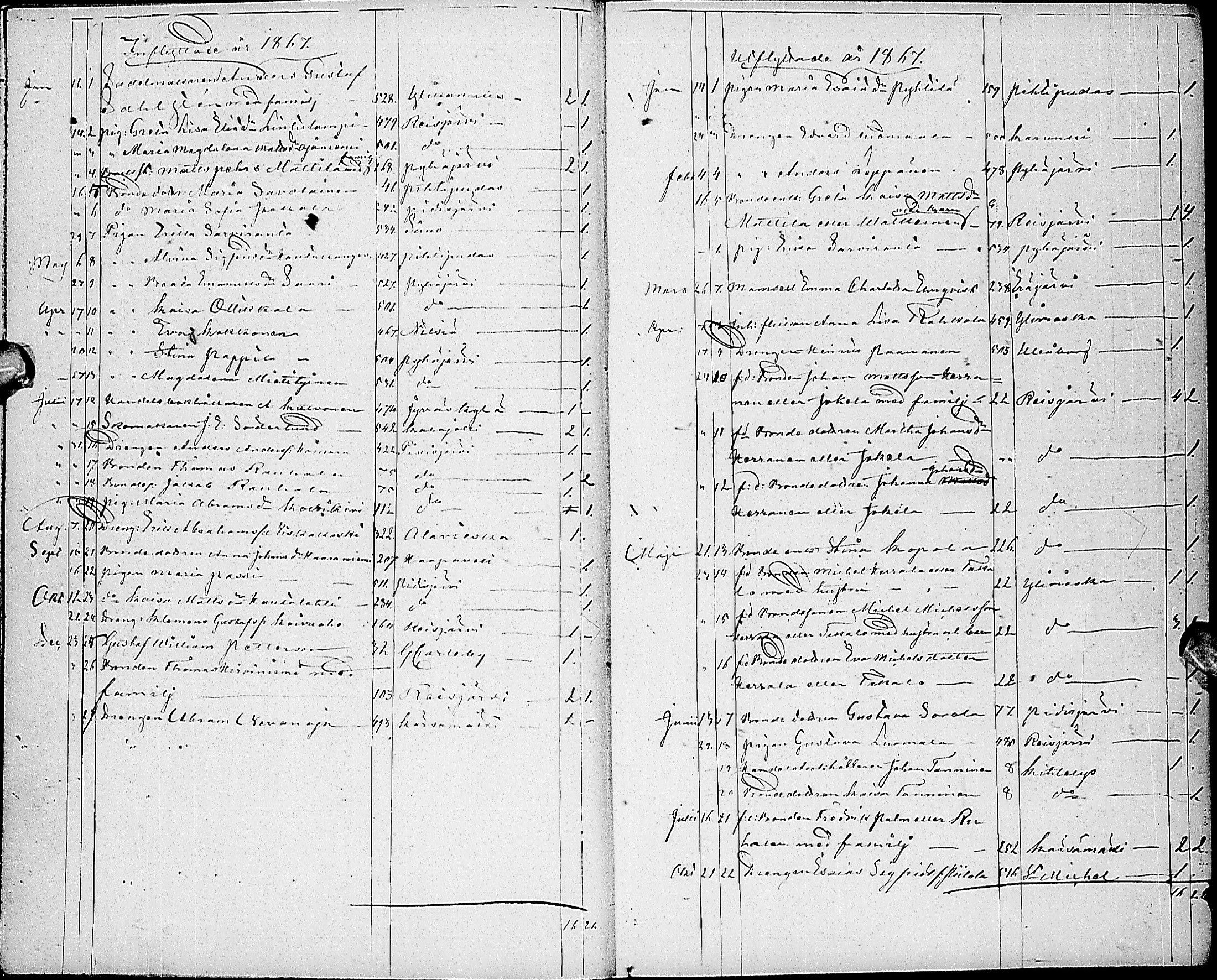 [ ../kirjat/Kirkonkirjat/haapajarvi/muuttaneet_1856-1880_ik154/kuvat/13.jpg ]