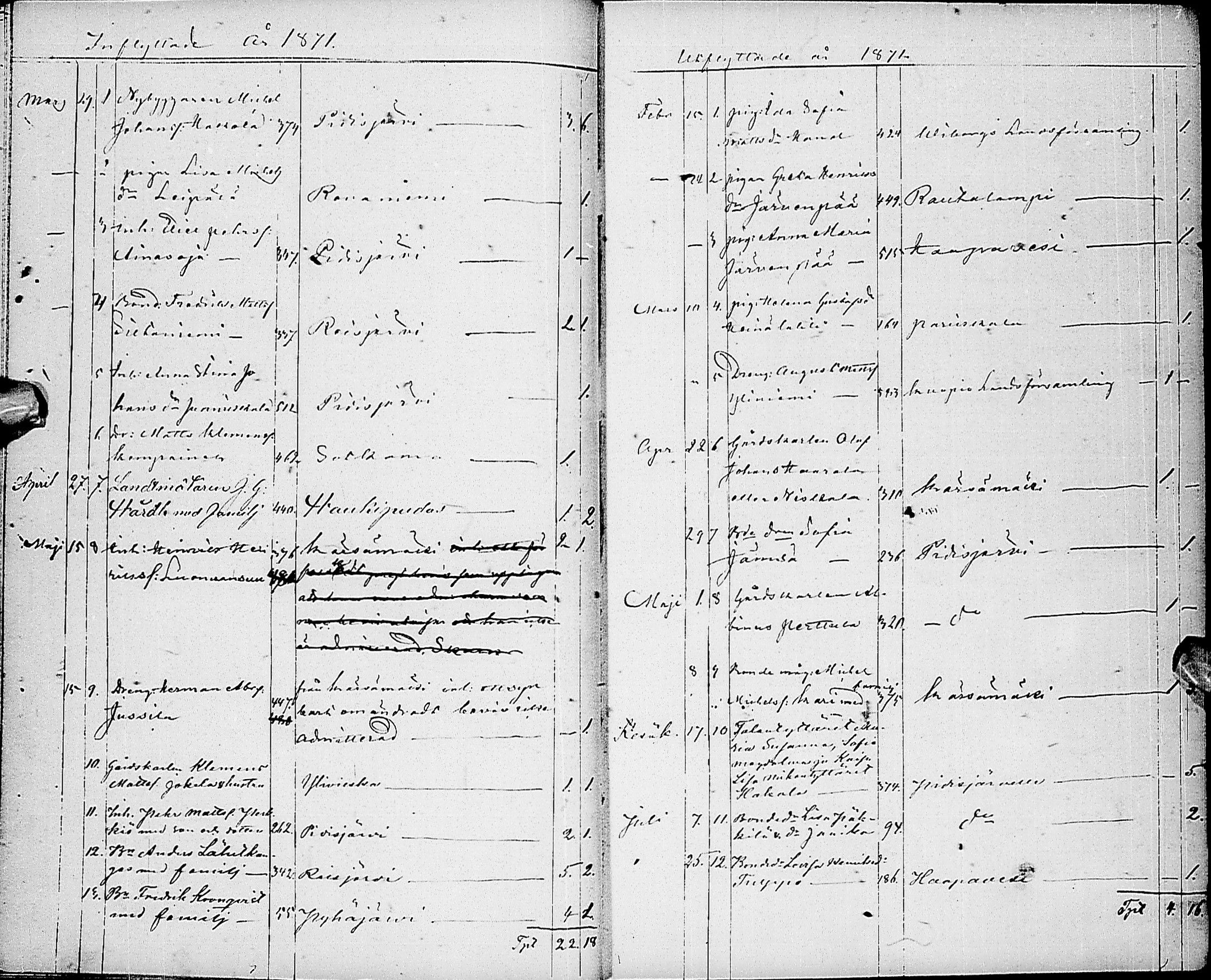 [ ../kirjat/Kirkonkirjat/haapajarvi/muuttaneet_1856-1880_ik154/kuvat/19.jpg ]