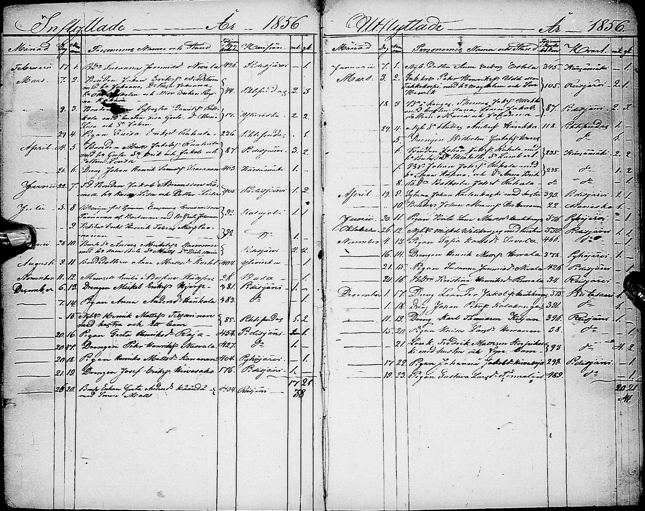 [ ../kirjat/Kirkonkirjat/haapajarvi/muuttaneet_1856-1880_ik154/kuvat/2.jpg ]