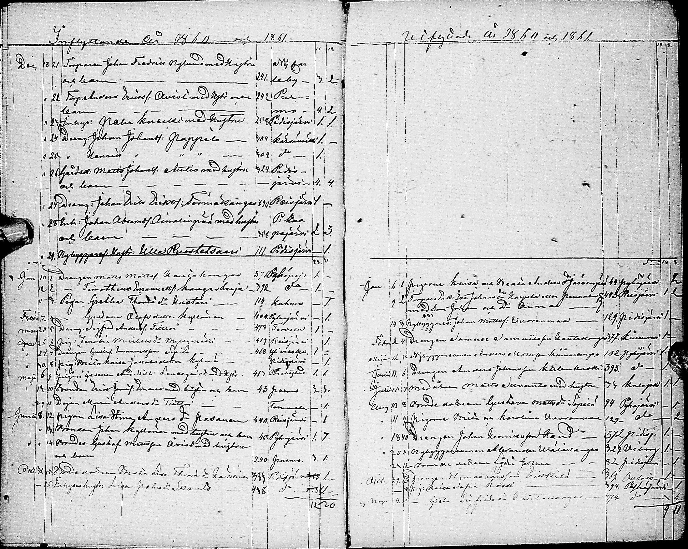 [ ../kirjat/Kirkonkirjat/haapajarvi/muuttaneet_1856-1880_ik154/kuvat/7.jpg ]