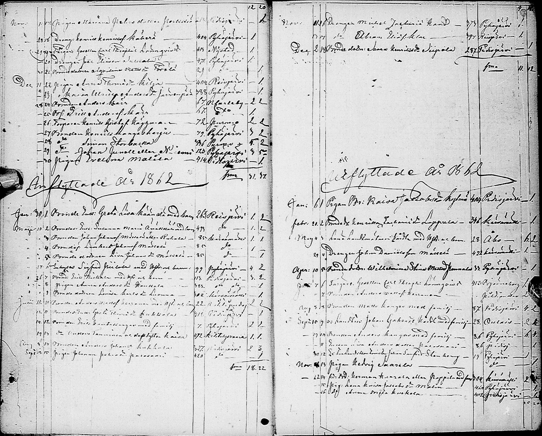 [ ../kirjat/Kirkonkirjat/haapajarvi/muuttaneet_1856-1880_ik154/kuvat/8.jpg ]