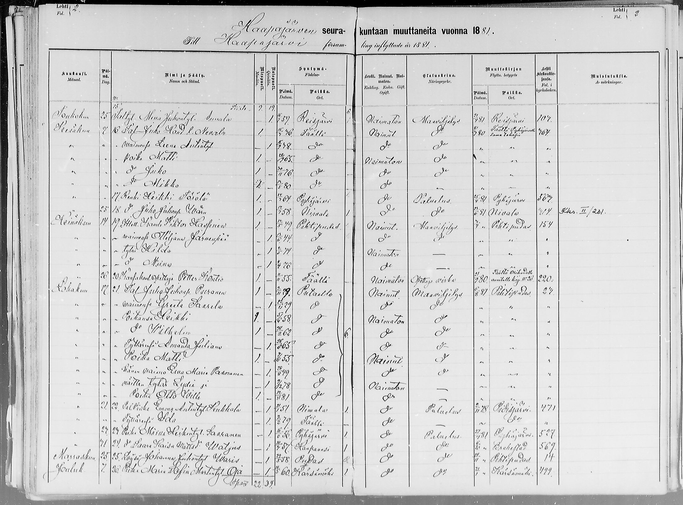 [ ../kirjat/Kirkonkirjat/haapajarvi/muuttaneet_1881-1885_mko10/kuvat/2.jpg ]