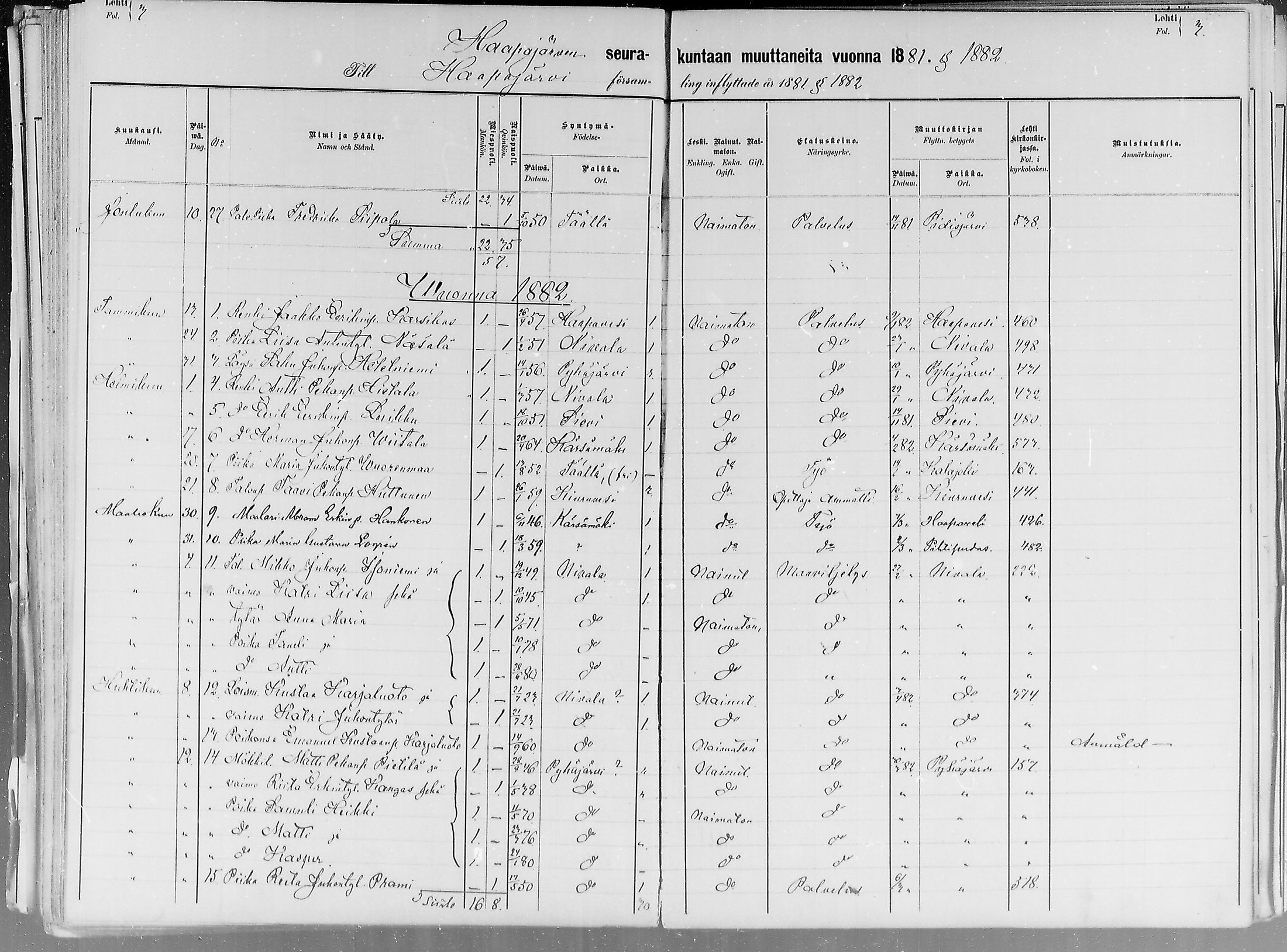 [ ../kirjat/Kirkonkirjat/haapajarvi/muuttaneet_1881-1885_mko10/kuvat/3.jpg ]