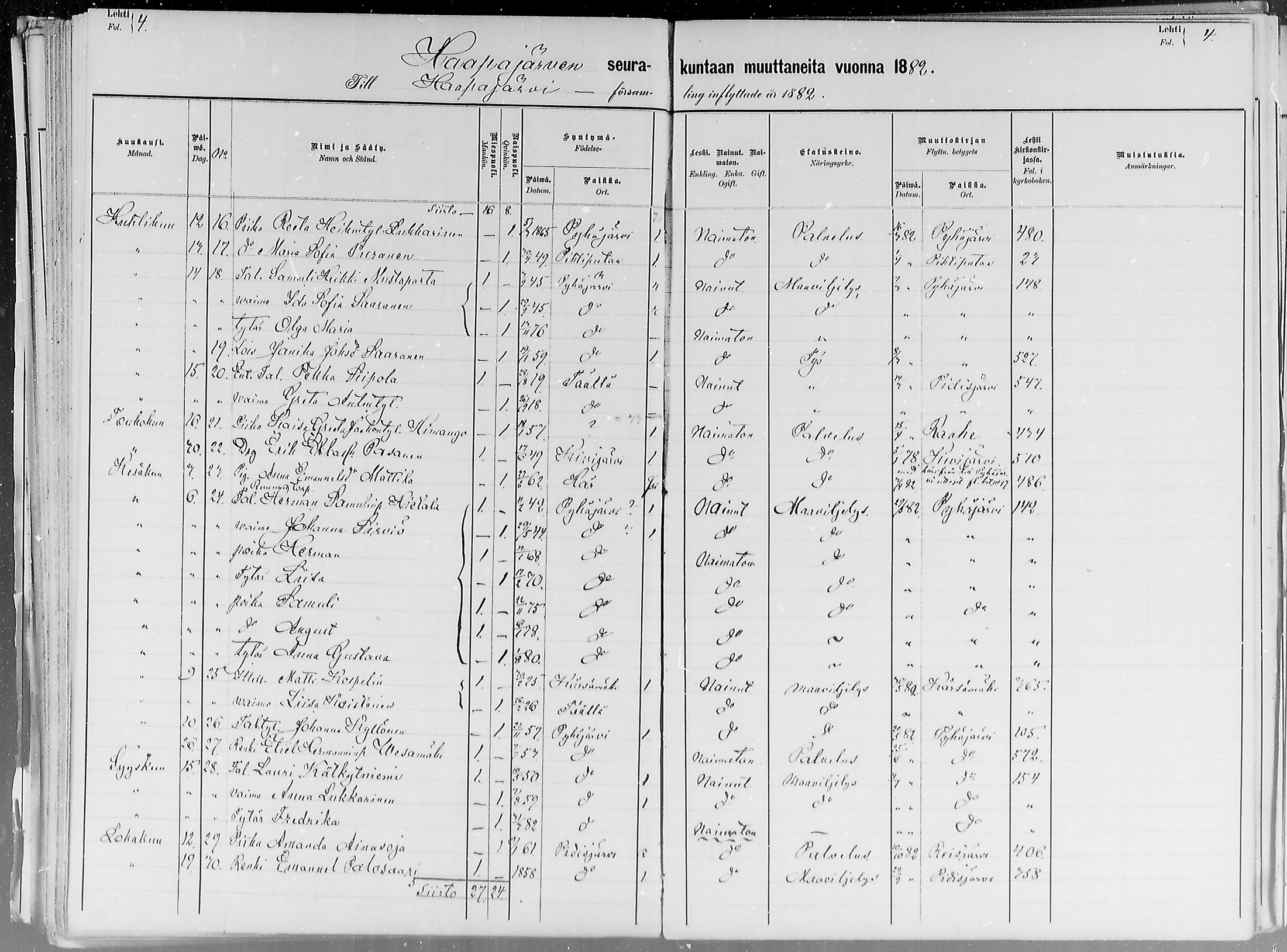 [ ../kirjat/Kirkonkirjat/haapajarvi/muuttaneet_1881-1885_mko10/kuvat/4.jpg ]