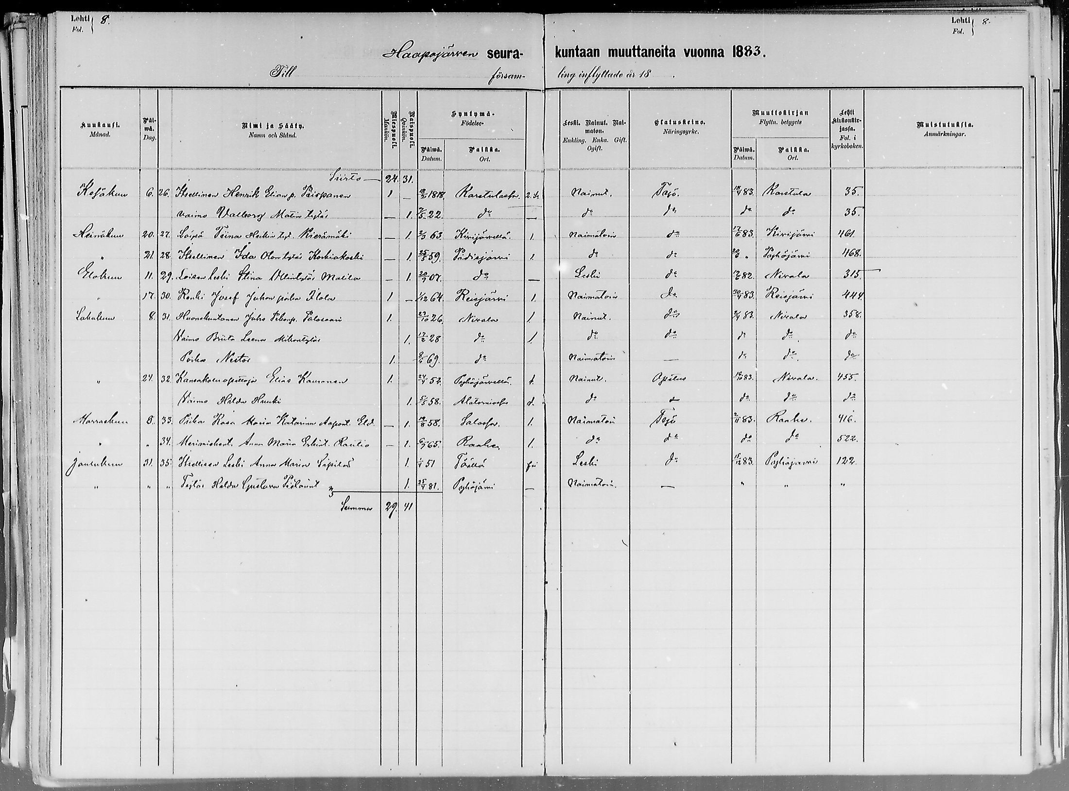 [ ../kirjat/Kirkonkirjat/haapajarvi/muuttaneet_1881-1885_mko10/kuvat/8.jpg ]