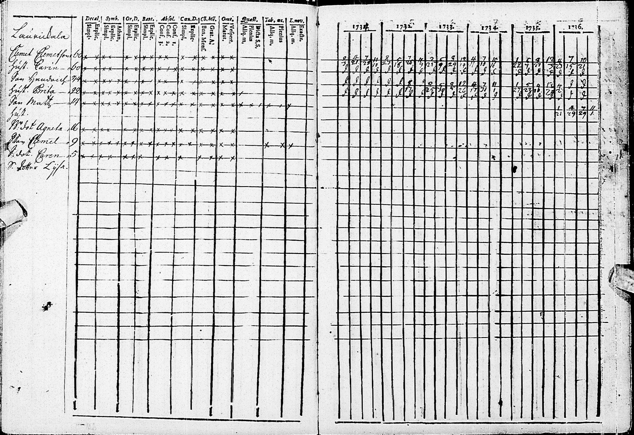 [ ../kirjat/Kirkonkirjat/haapajarvi/rippikirja_1734-1739_ik149/kuvat/12.jpg ]