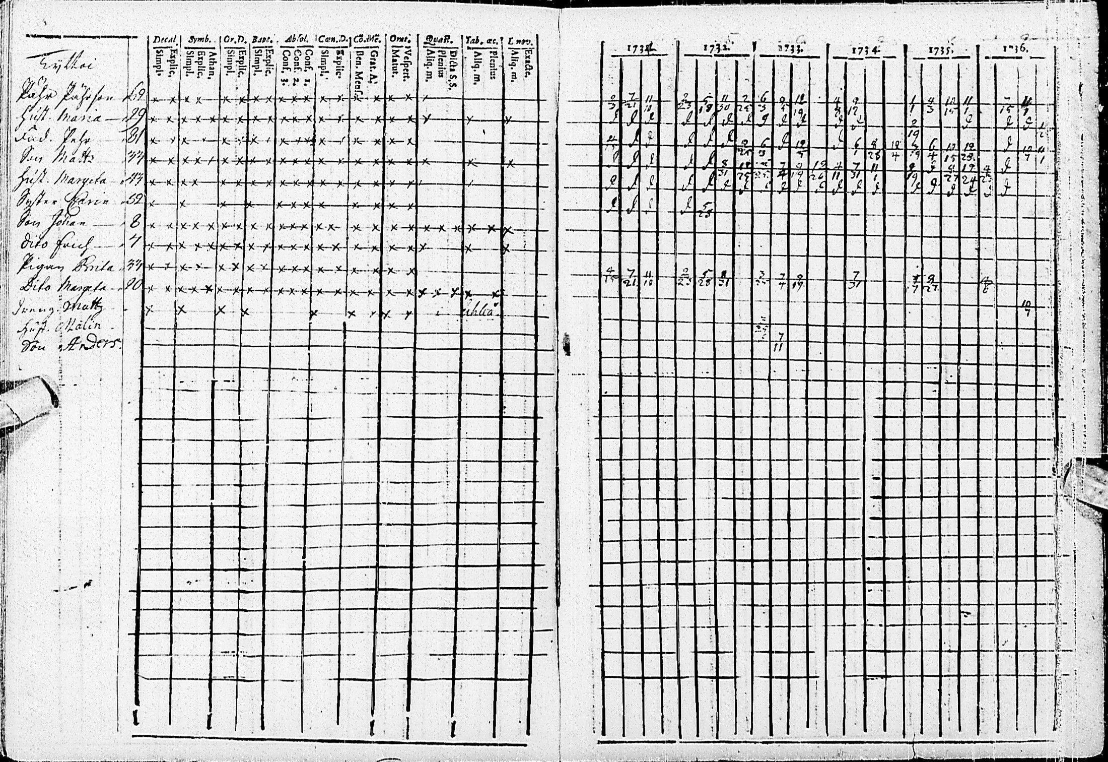 [ ../kirjat/Kirkonkirjat/haapajarvi/rippikirja_1734-1739_ik149/kuvat/15.jpg ]