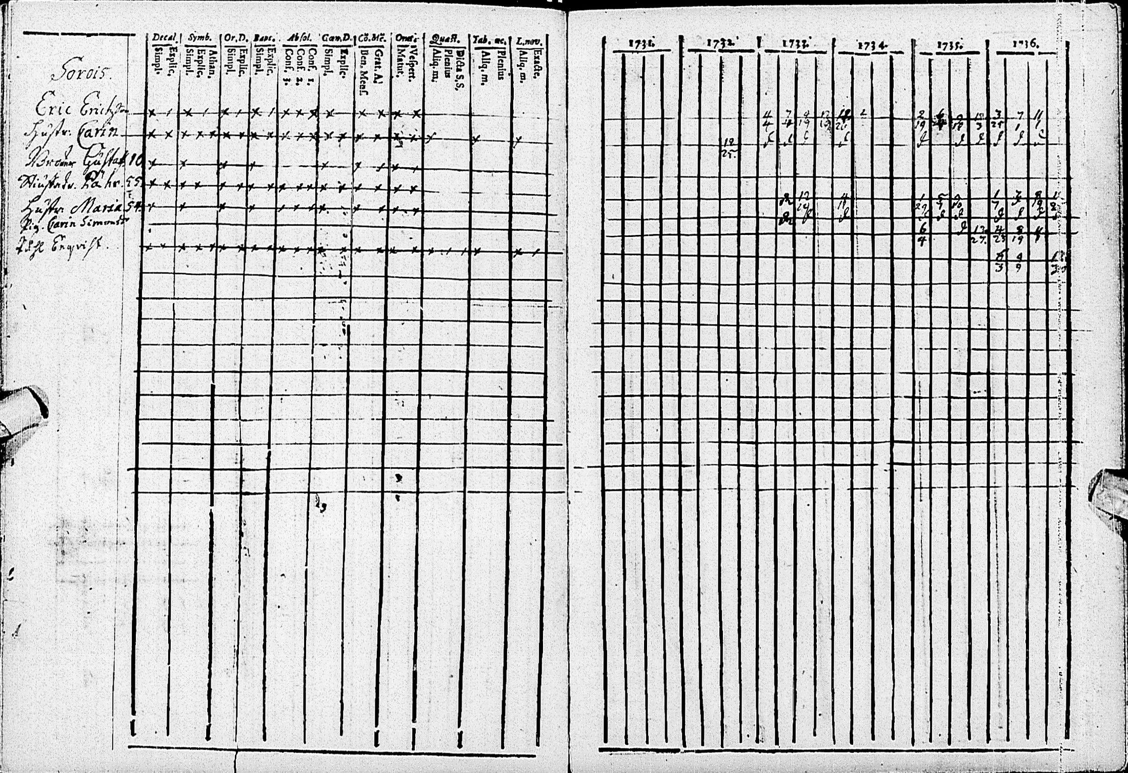[ ../kirjat/Kirkonkirjat/haapajarvi/rippikirja_1734-1739_ik149/kuvat/18.jpg ]