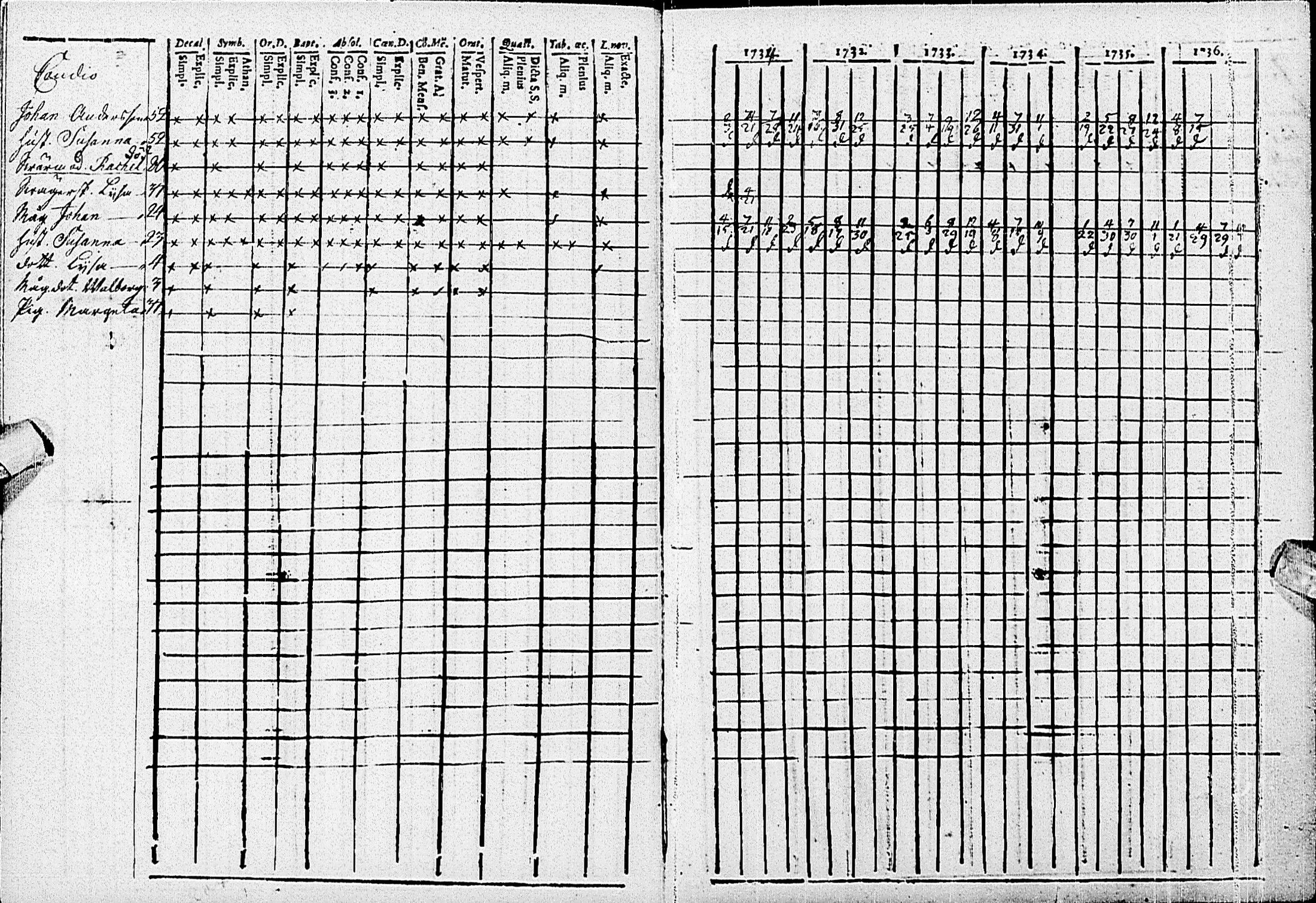 [ ../kirjat/Kirkonkirjat/haapajarvi/rippikirja_1734-1739_ik149/kuvat/20.jpg ]