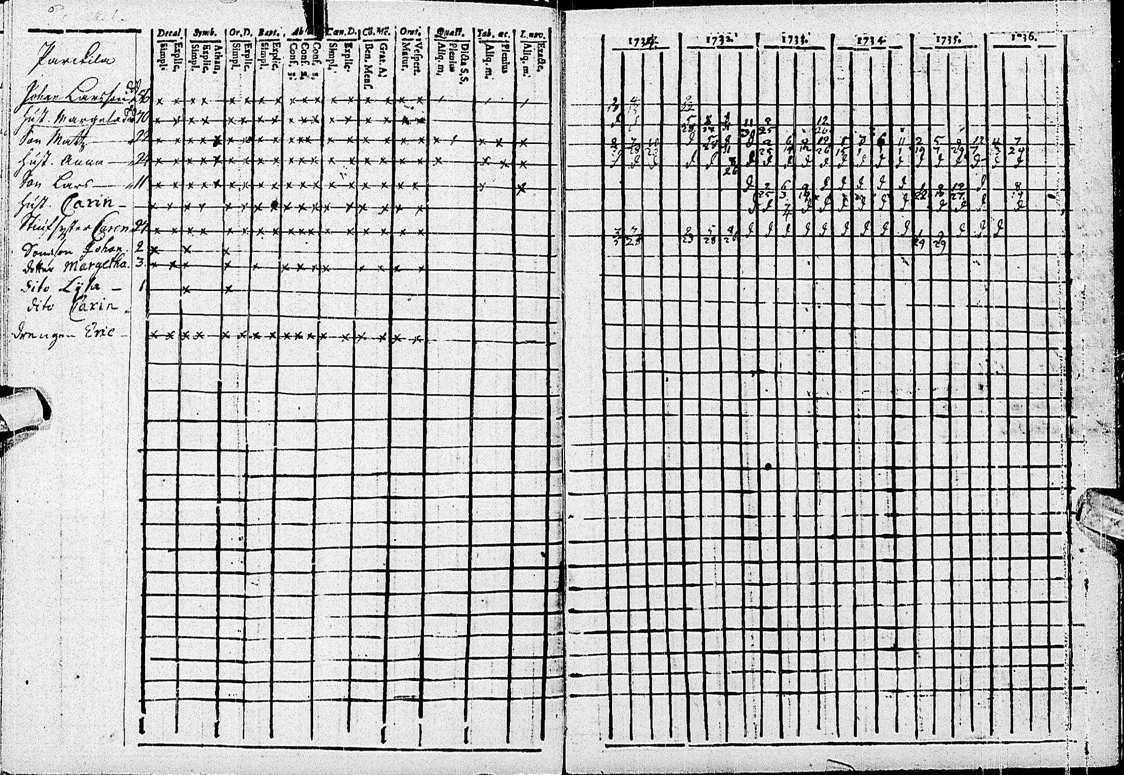 [ ../kirjat/Kirkonkirjat/haapajarvi/rippikirja_1734-1739_ik149/kuvat/26.jpg ]