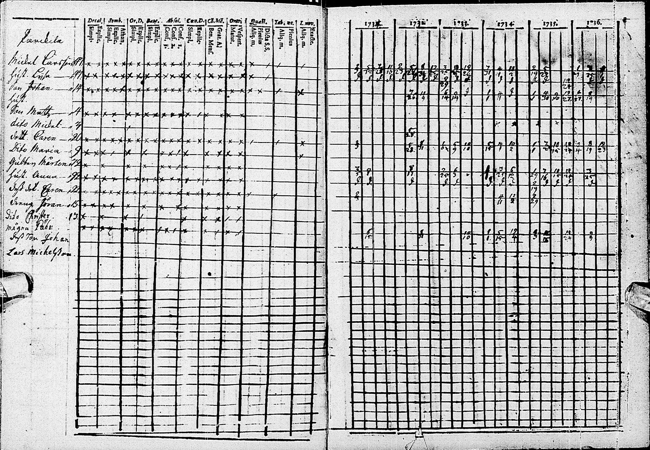 [ ../kirjat/Kirkonkirjat/haapajarvi/rippikirja_1734-1739_ik149/kuvat/27.jpg ]