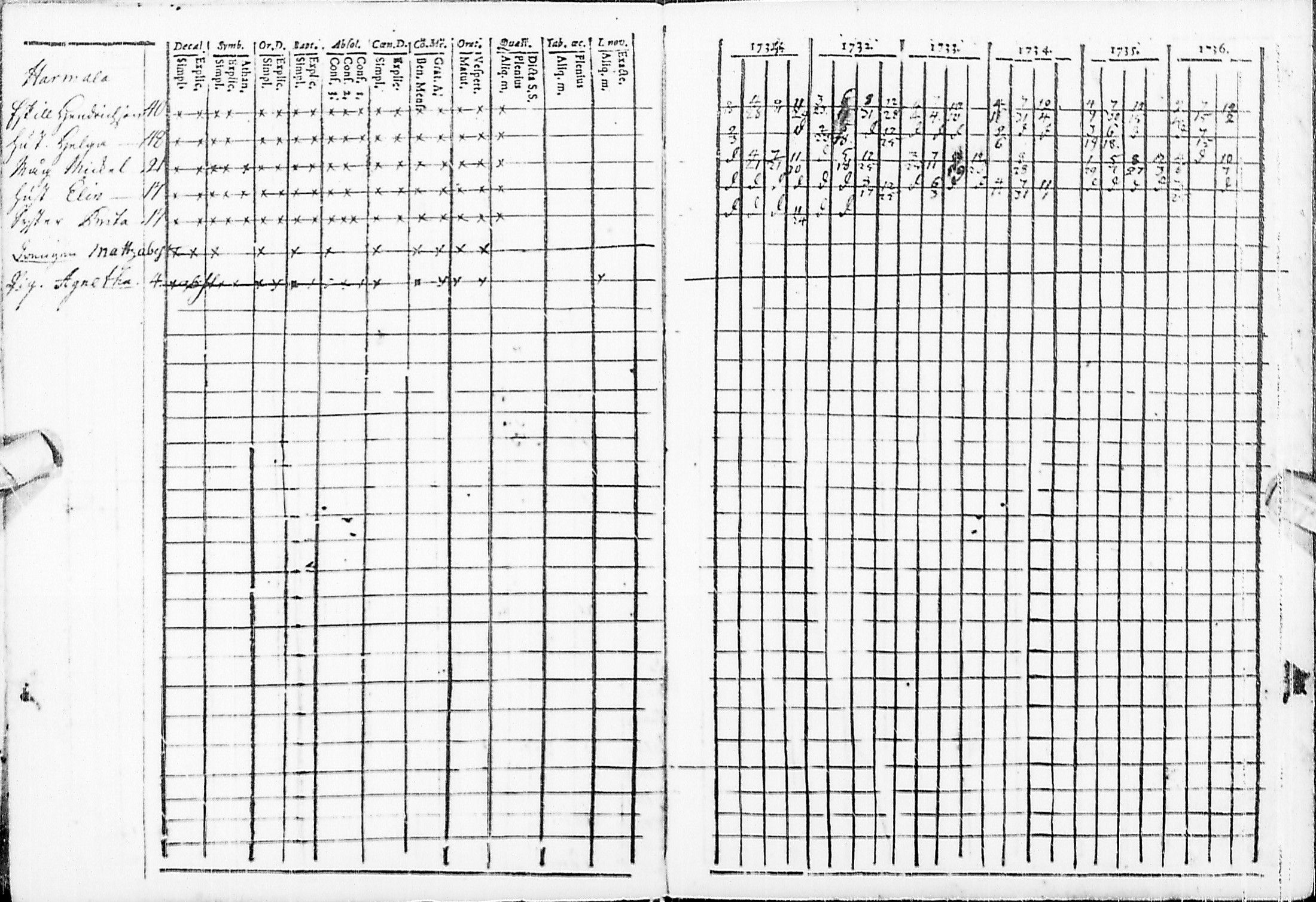 [ ../kirjat/Kirkonkirjat/haapajarvi/rippikirja_1734-1739_ik149/kuvat/3.jpg ]