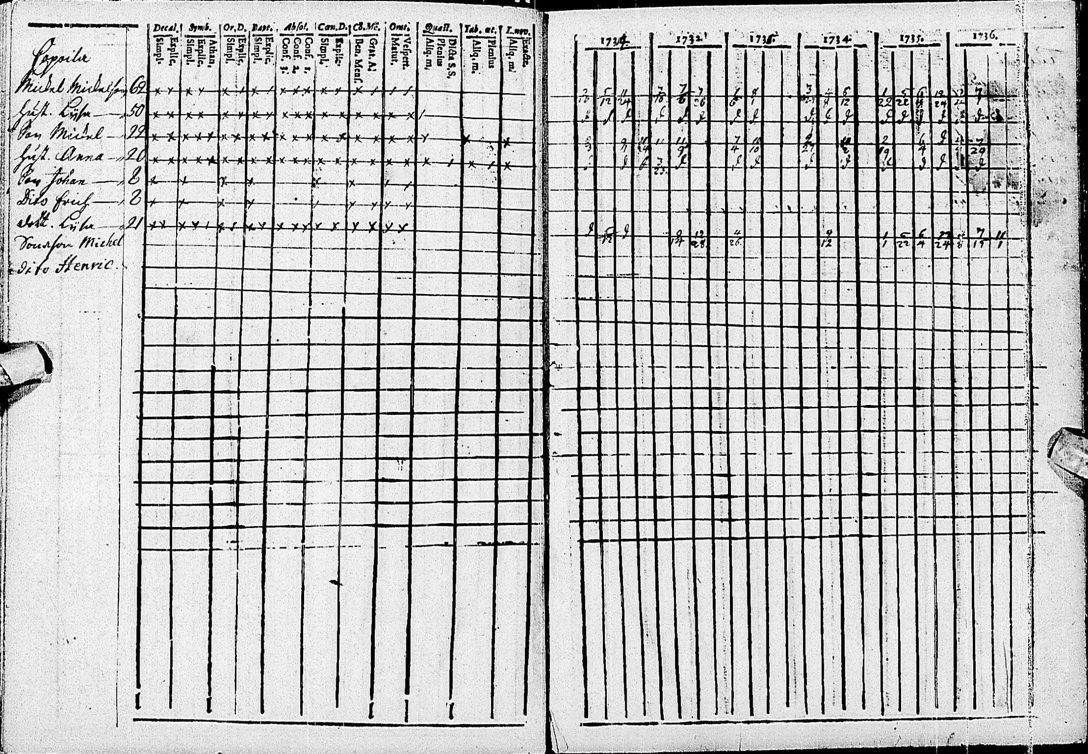 [ ../kirjat/Kirkonkirjat/haapajarvi/rippikirja_1734-1739_ik149/kuvat/30.jpg ]