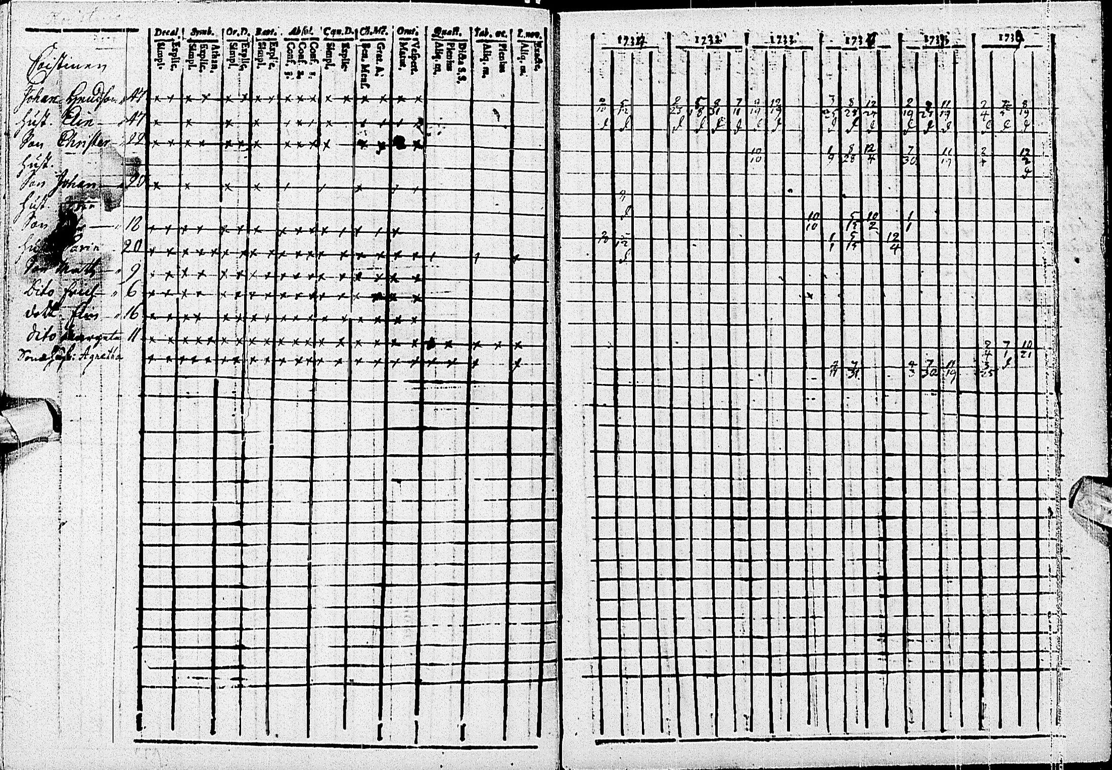 [ ../kirjat/Kirkonkirjat/haapajarvi/rippikirja_1734-1739_ik149/kuvat/32.jpg ]