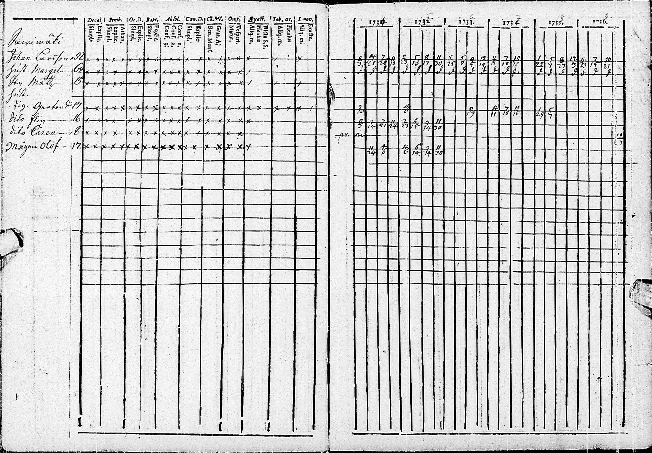 [ ../kirjat/Kirkonkirjat/haapajarvi/rippikirja_1734-1739_ik149/kuvat/9.jpg ]