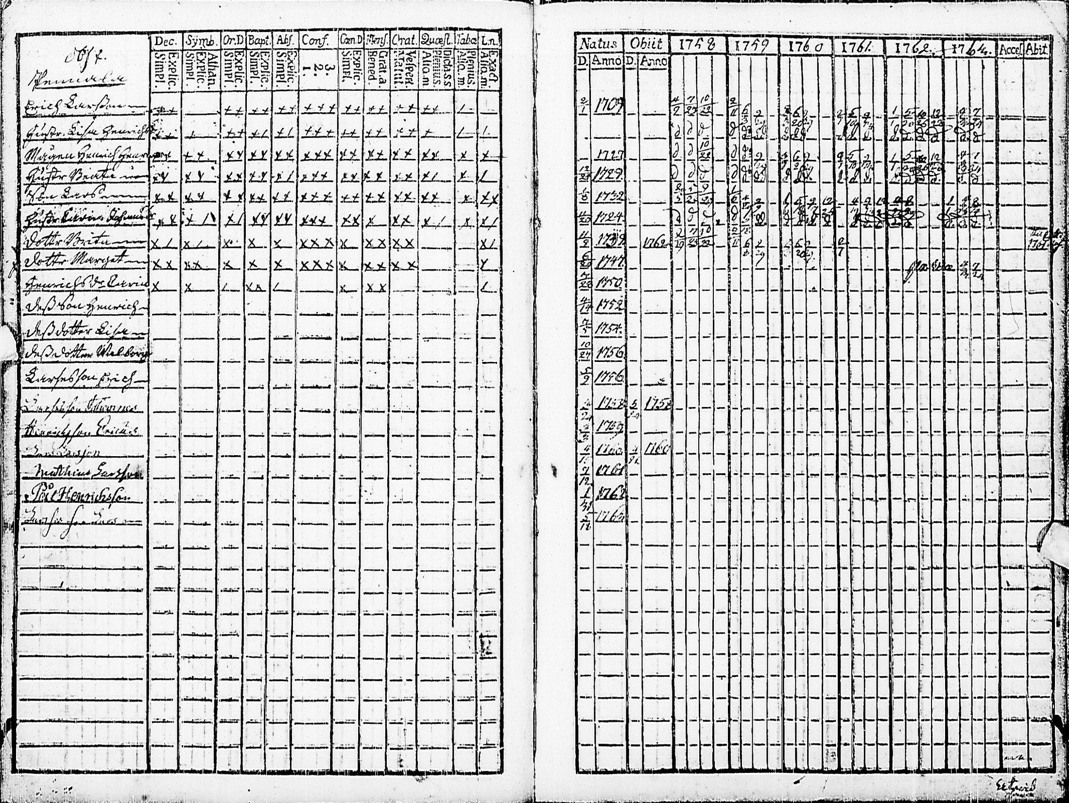 [ ../kirjat/Kirkonkirjat/haapajarvi/rippikirja_1758-1763_ik149/kuvat/11.jpg ]