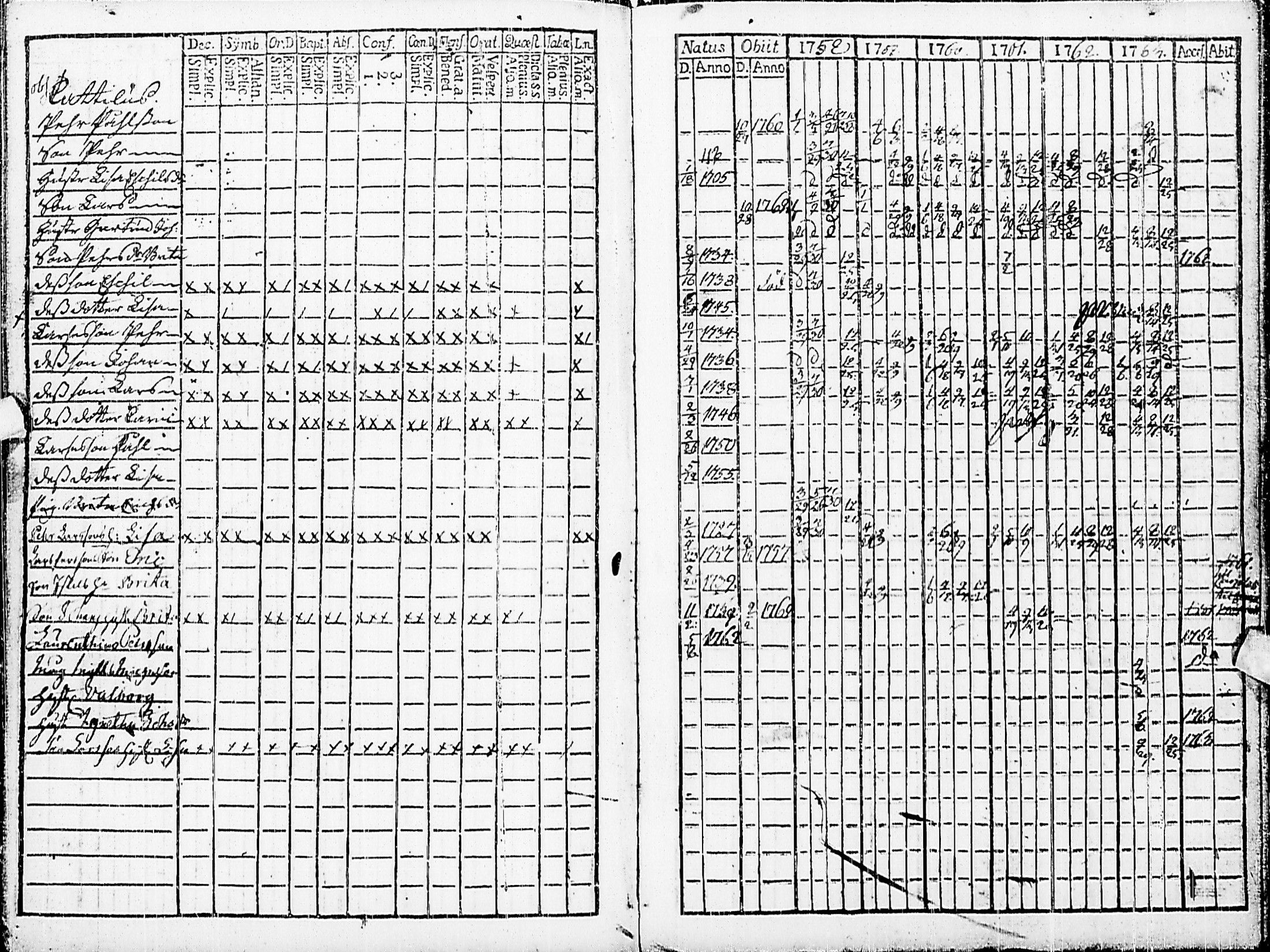 [ ../kirjat/Kirkonkirjat/haapajarvi/rippikirja_1758-1763_ik149/kuvat/13.jpg ]