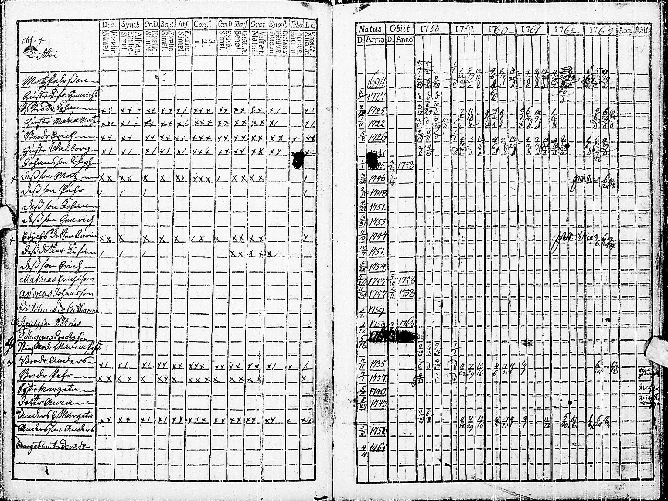 [ ../kirjat/Kirkonkirjat/haapajarvi/rippikirja_1758-1763_ik149/kuvat/14.jpg ]