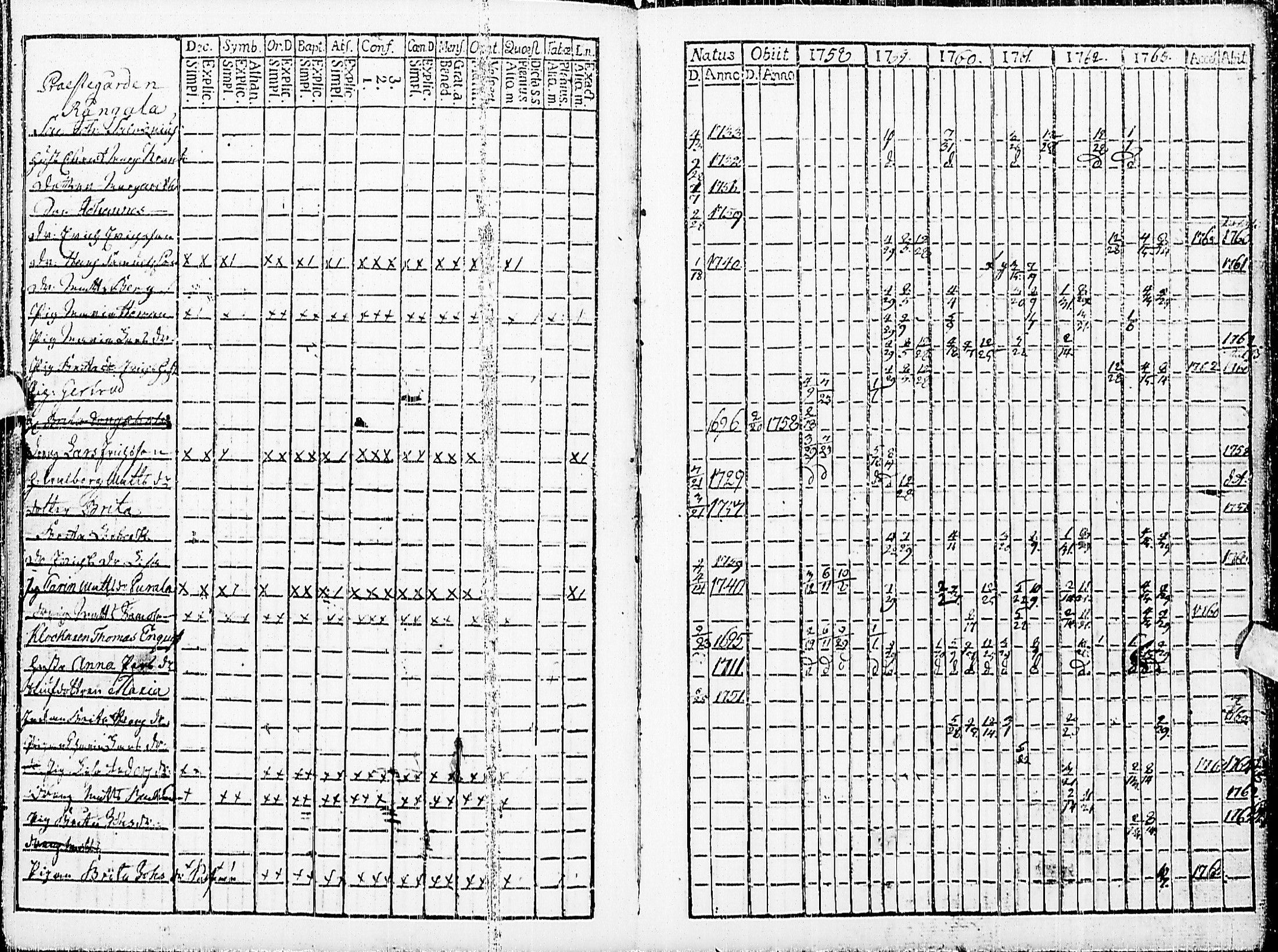 [ ../kirjat/Kirkonkirjat/haapajarvi/rippikirja_1758-1763_ik149/kuvat/17.jpg ]