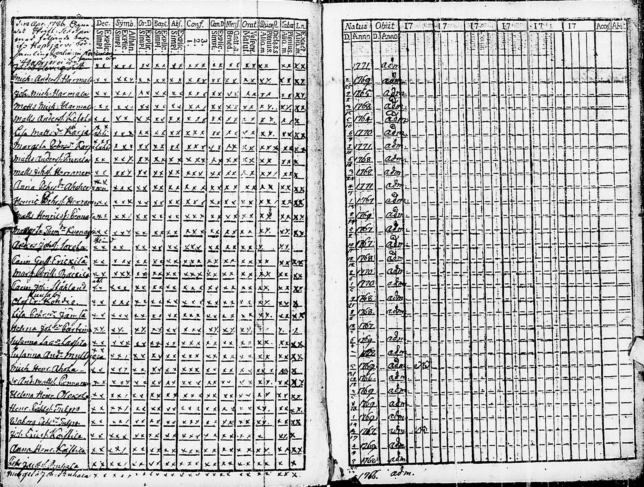 [ ../kirjat/Kirkonkirjat/haapajarvi/rippikirja_1758-1763_ik149/kuvat/43.jpg ]