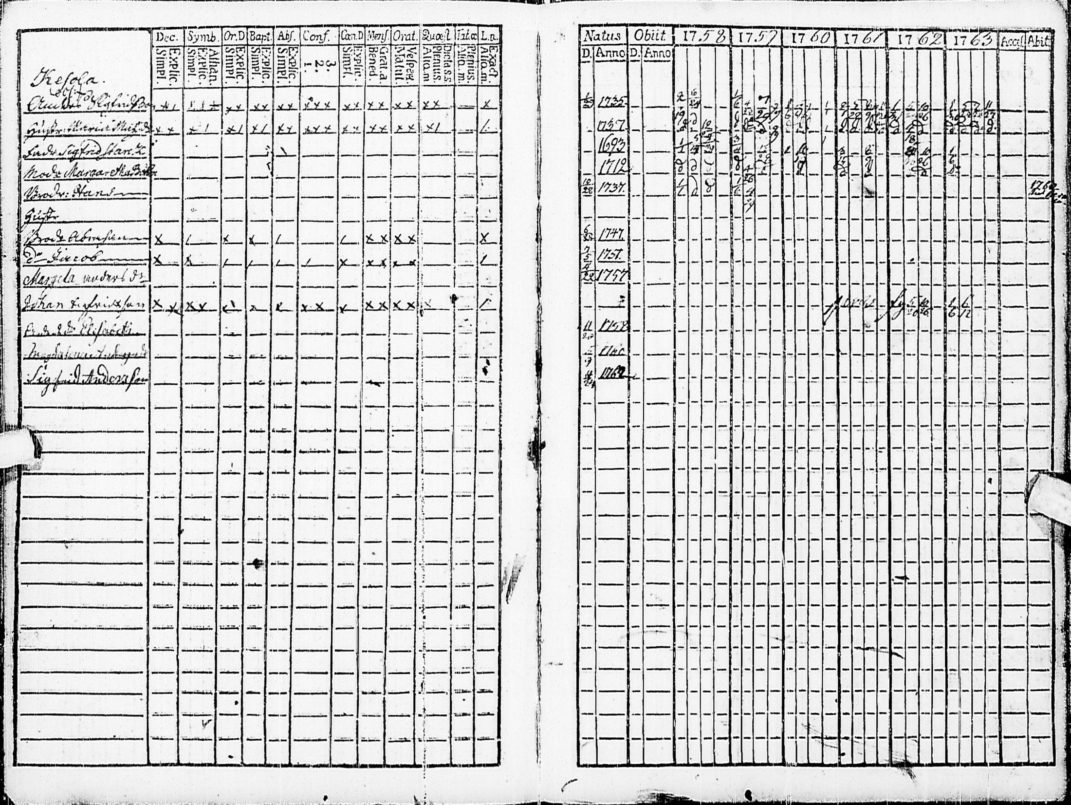 [ ../kirjat/Kirkonkirjat/haapajarvi/rippikirja_1758-1763_ik149/kuvat/5.jpg ]