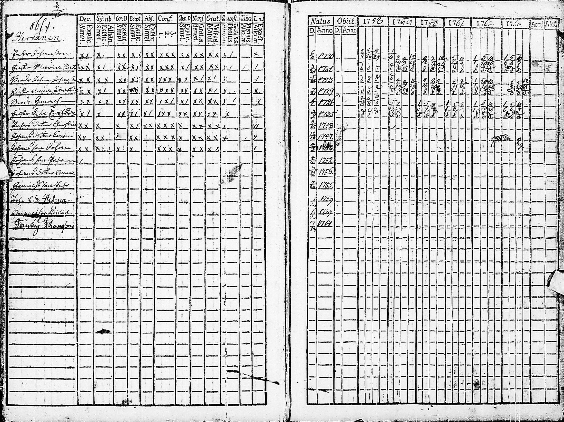 [ ../kirjat/Kirkonkirjat/haapajarvi/rippikirja_1758-1763_ik149/kuvat/8.jpg ]