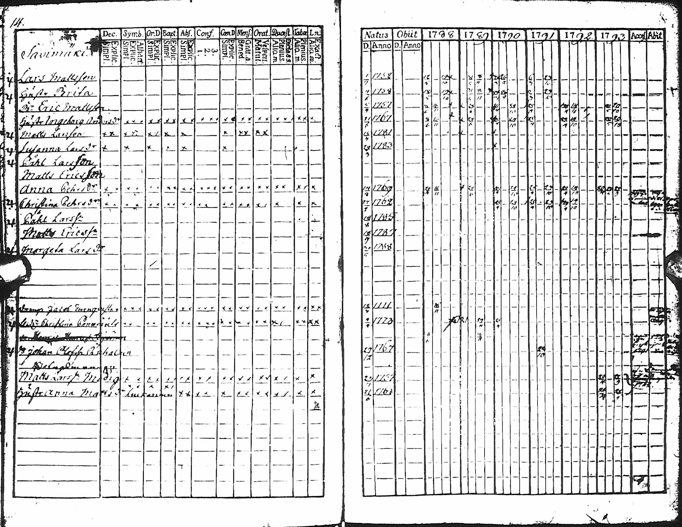 [ ../kirjat/Kirkonkirjat/haapajarvi/rippikirja_1788-1793_ik150/kuvat/13.jpg ]