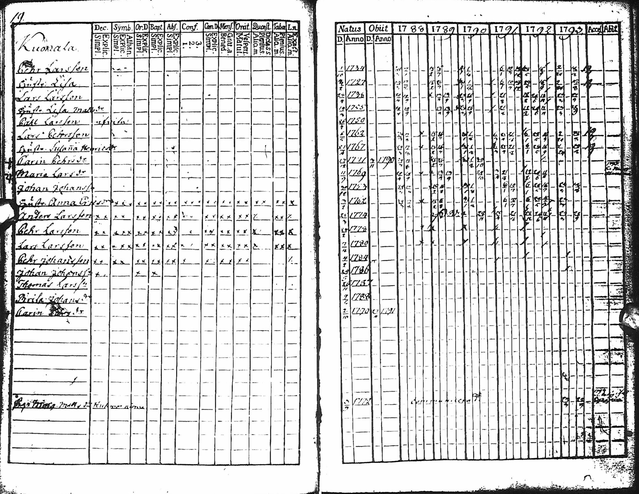 [ ../kirjat/Kirkonkirjat/haapajarvi/rippikirja_1788-1793_ik150/kuvat/18.jpg ]