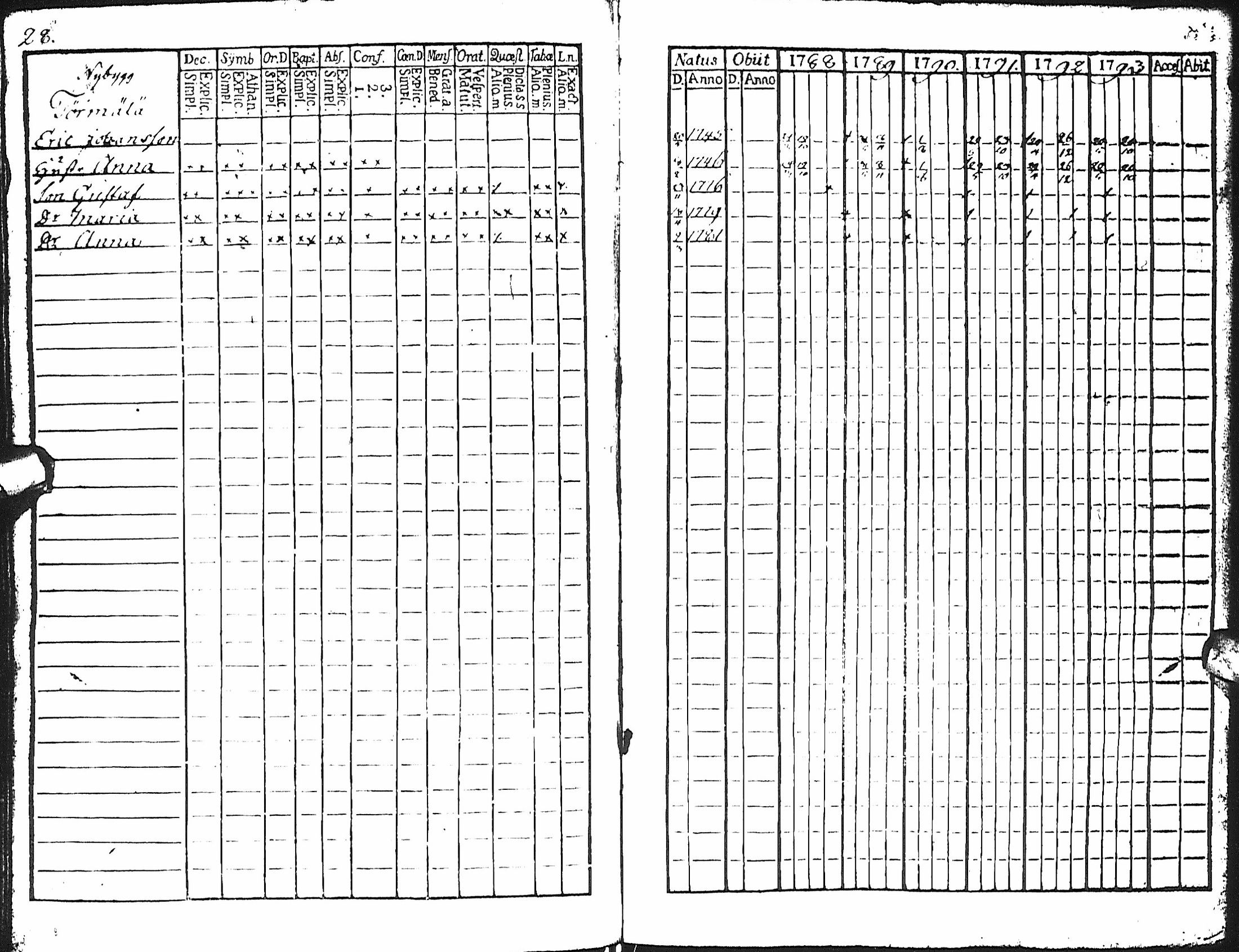 [ ../kirjat/Kirkonkirjat/haapajarvi/rippikirja_1788-1793_ik150/kuvat/27.jpg ]