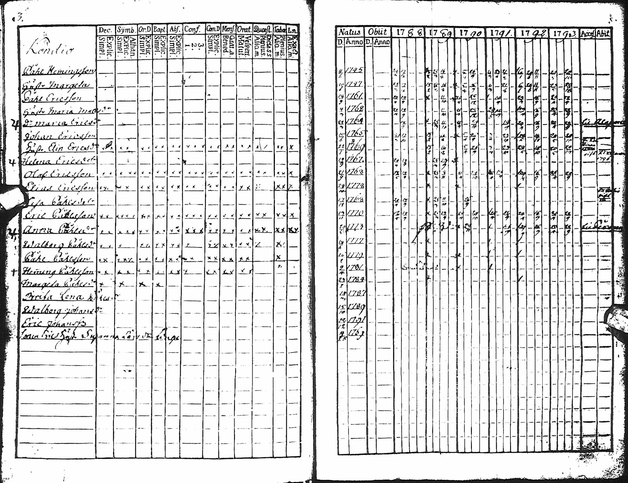 [ ../kirjat/Kirkonkirjat/haapajarvi/rippikirja_1788-1793_ik150/kuvat/38.jpg ]