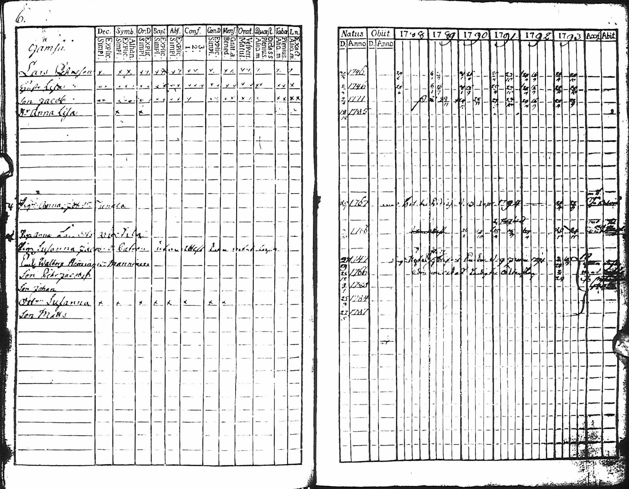 [ ../kirjat/Kirkonkirjat/haapajarvi/rippikirja_1788-1793_ik150/kuvat/41.jpg ]