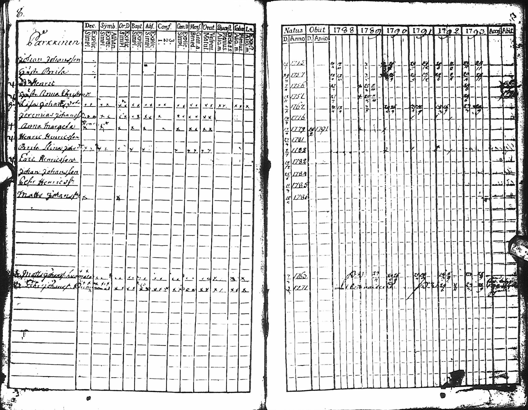 [ ../kirjat/Kirkonkirjat/haapajarvi/rippikirja_1788-1793_ik150/kuvat/43.jpg ]