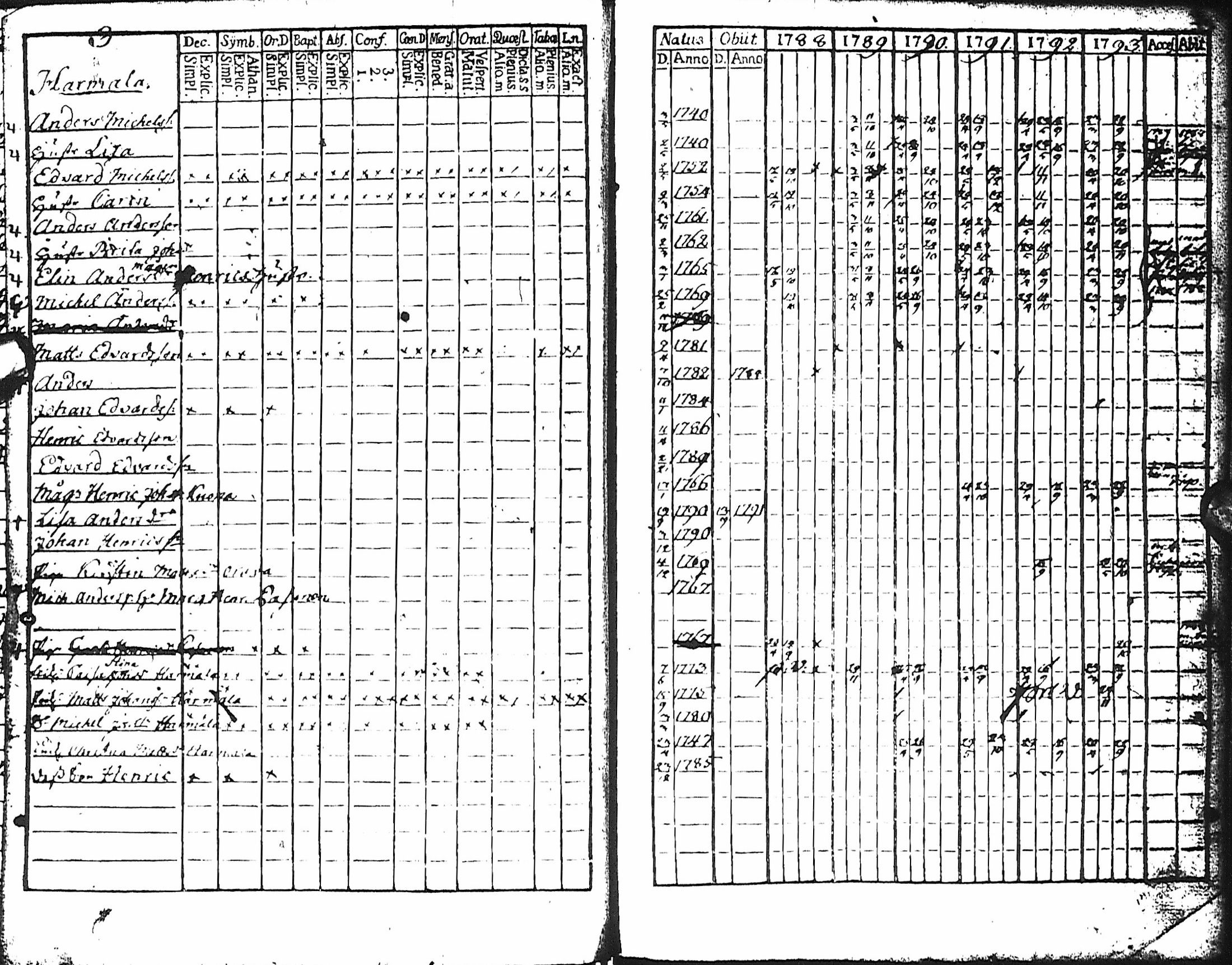 [ ../kirjat/Kirkonkirjat/haapajarvi/rippikirja_1788-1793_ik150/kuvat/5.jpg ]