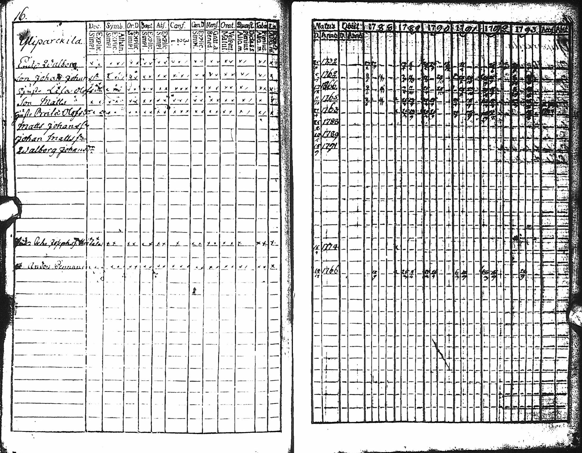 [ ../kirjat/Kirkonkirjat/haapajarvi/rippikirja_1788-1793_ik150/kuvat/51.jpg ]